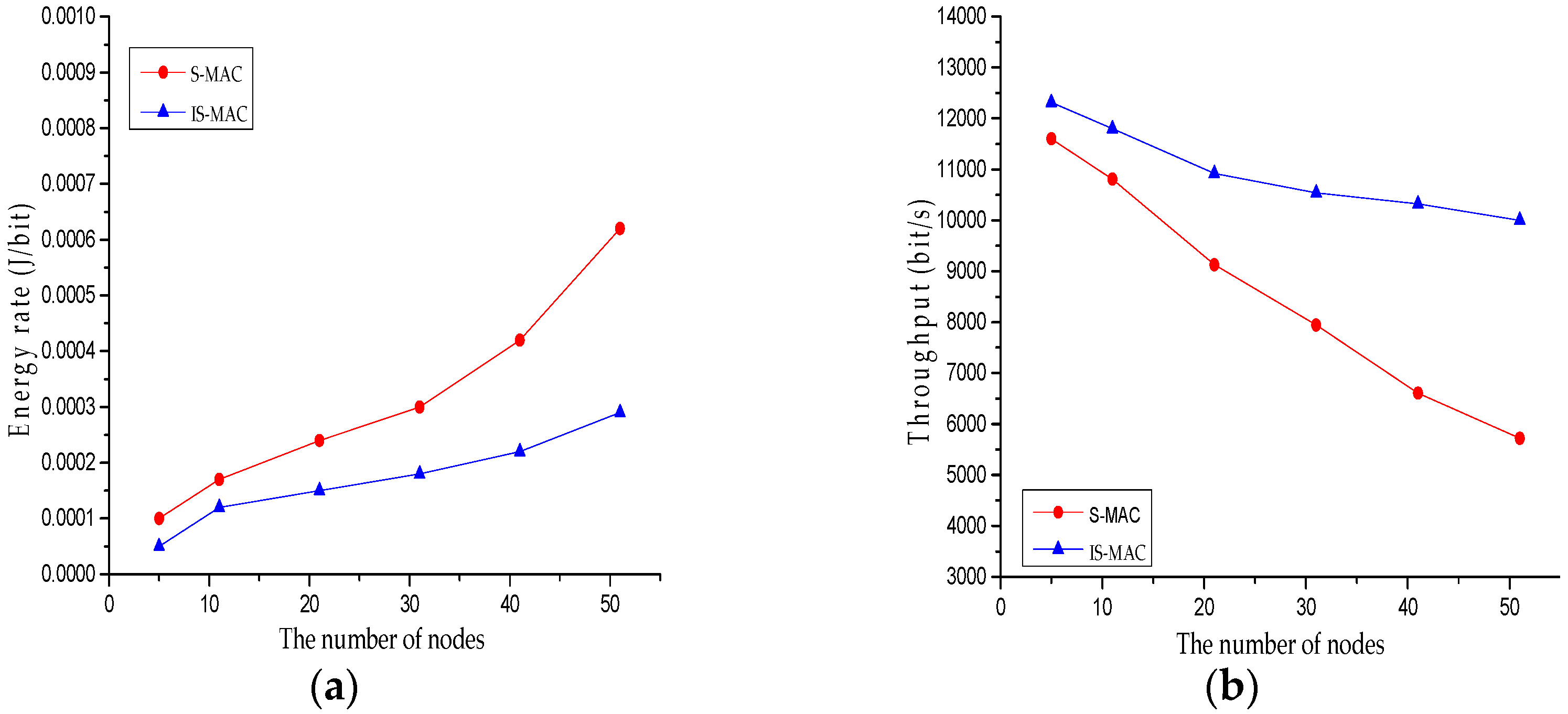 Futureinternet 09 00014 g002 550