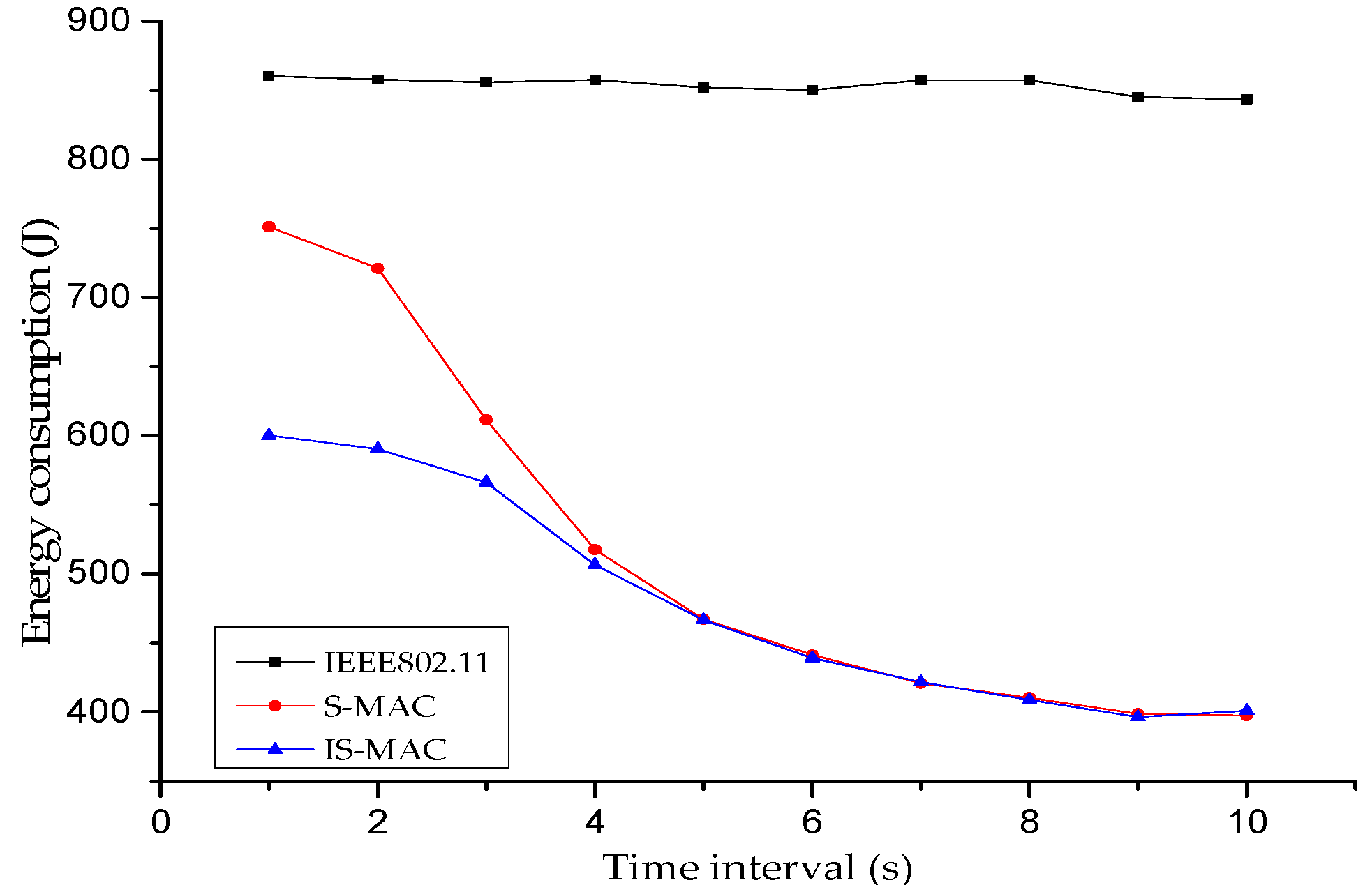 Futureinternet 09 00014 g005 550