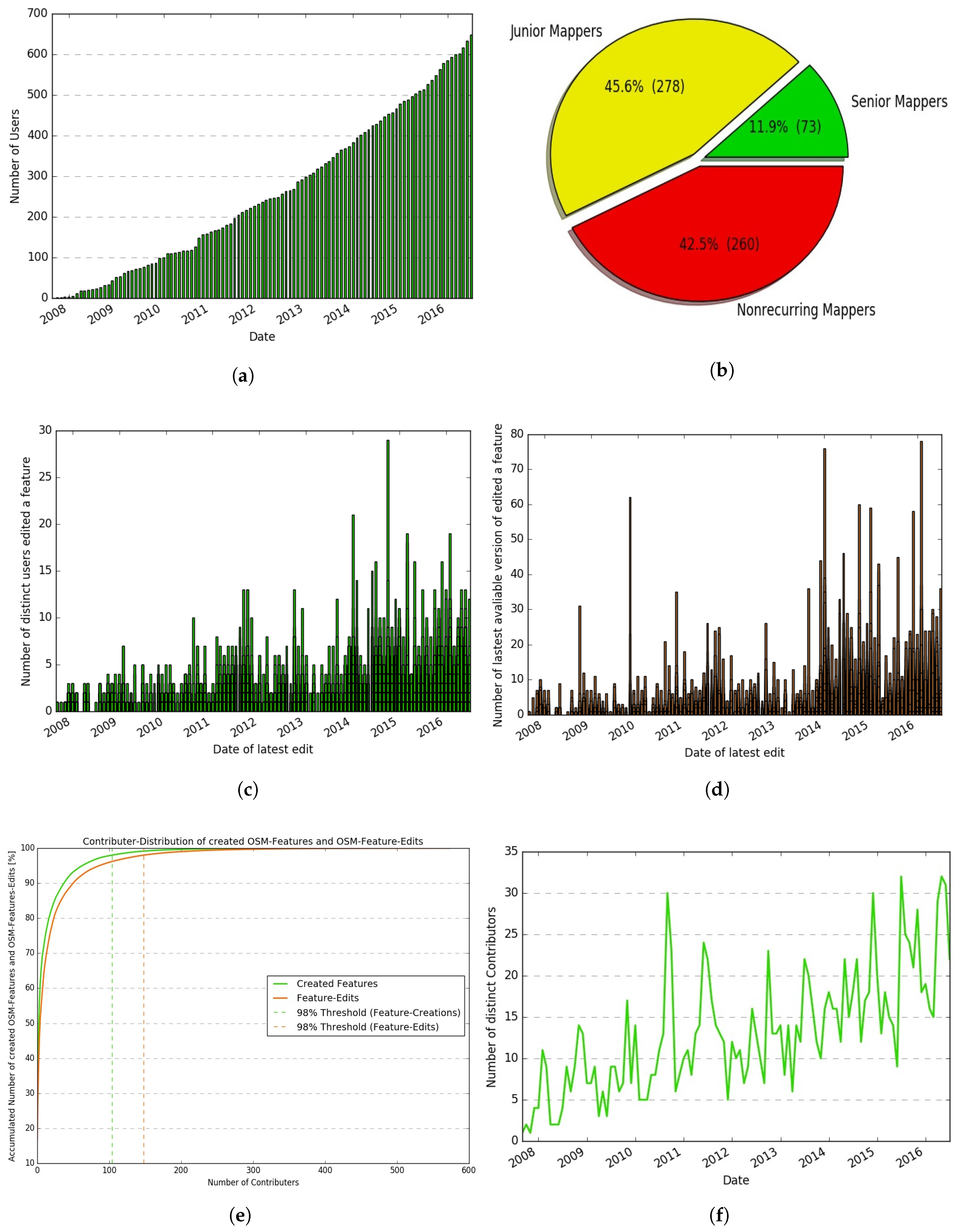 Futureinternet 09 00015 g007 550