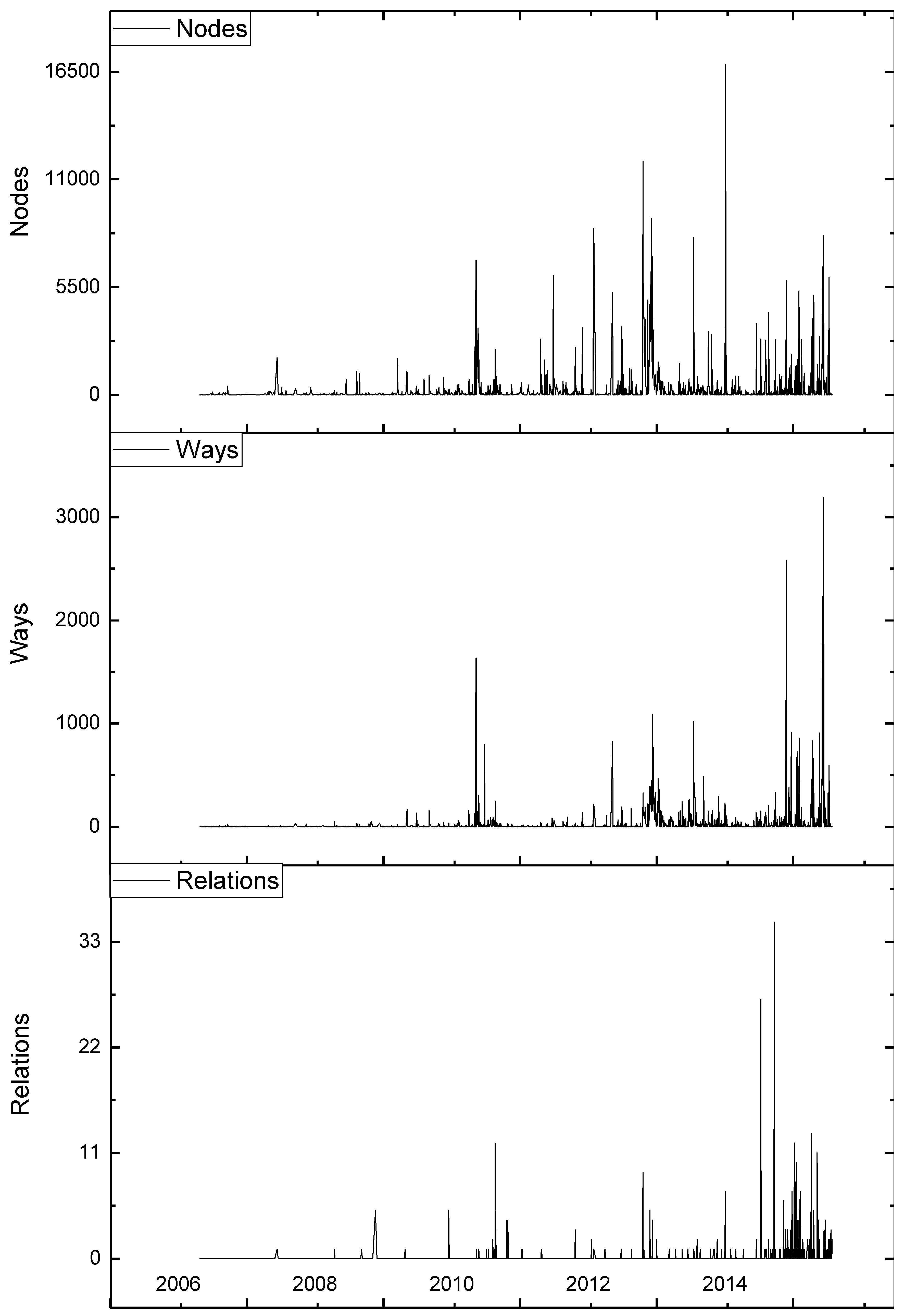 Futureinternet 09 00015 g008 550