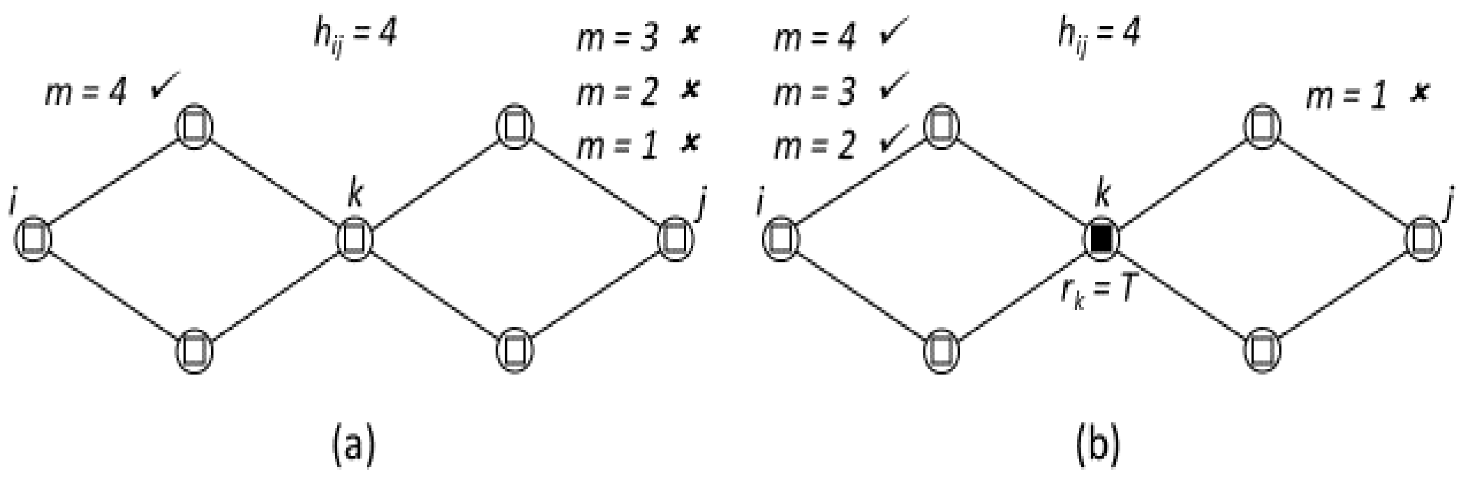 Futureinternet 09 00018 g002