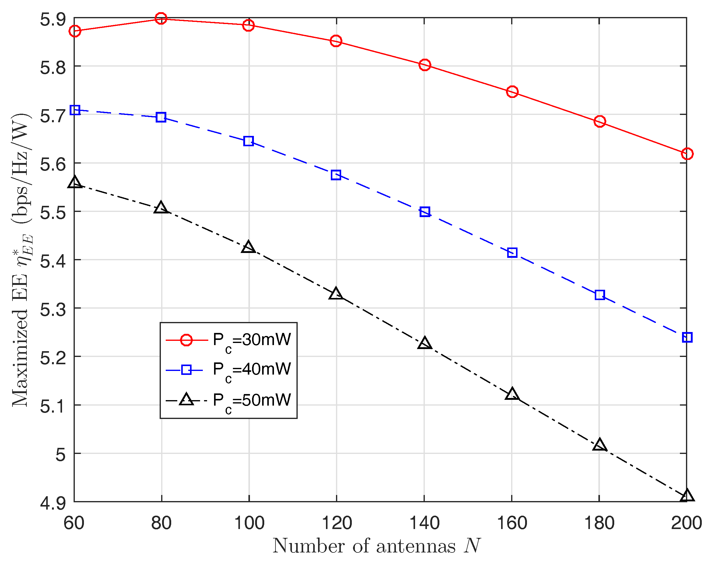 Futureinternet 09 00021 g006