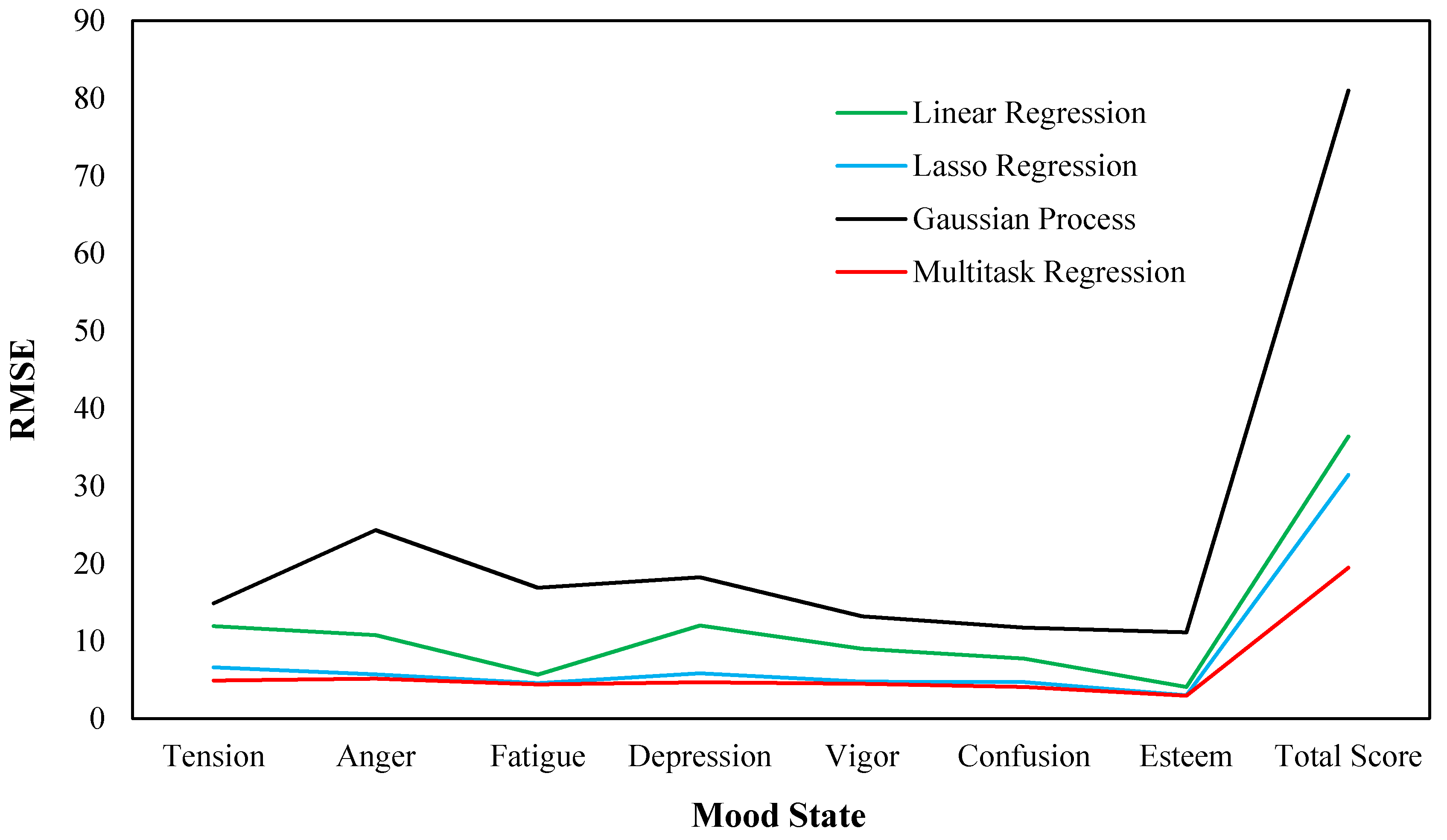 Futureinternet 09 00022 g003