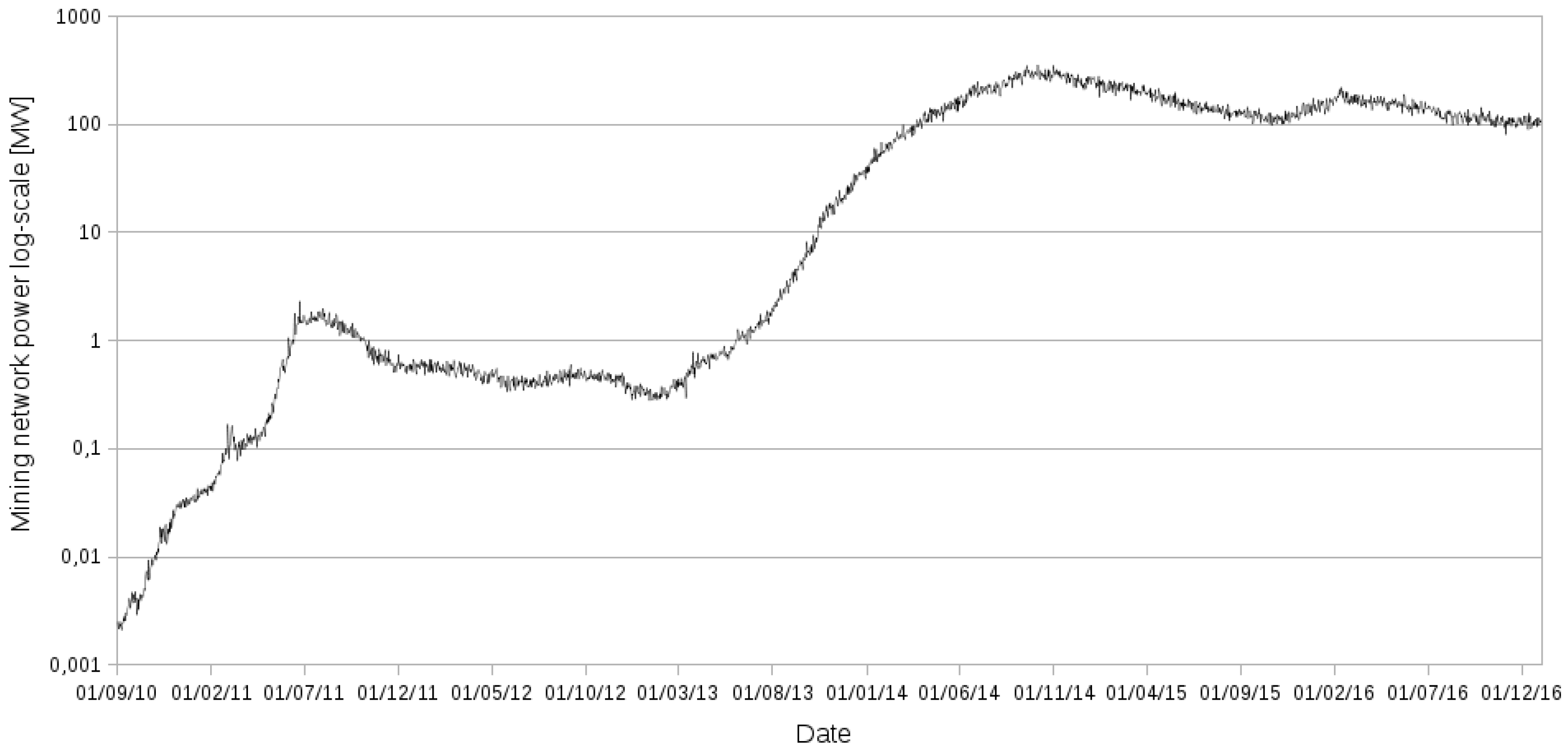 Futureinternet 09 00025 g002 550