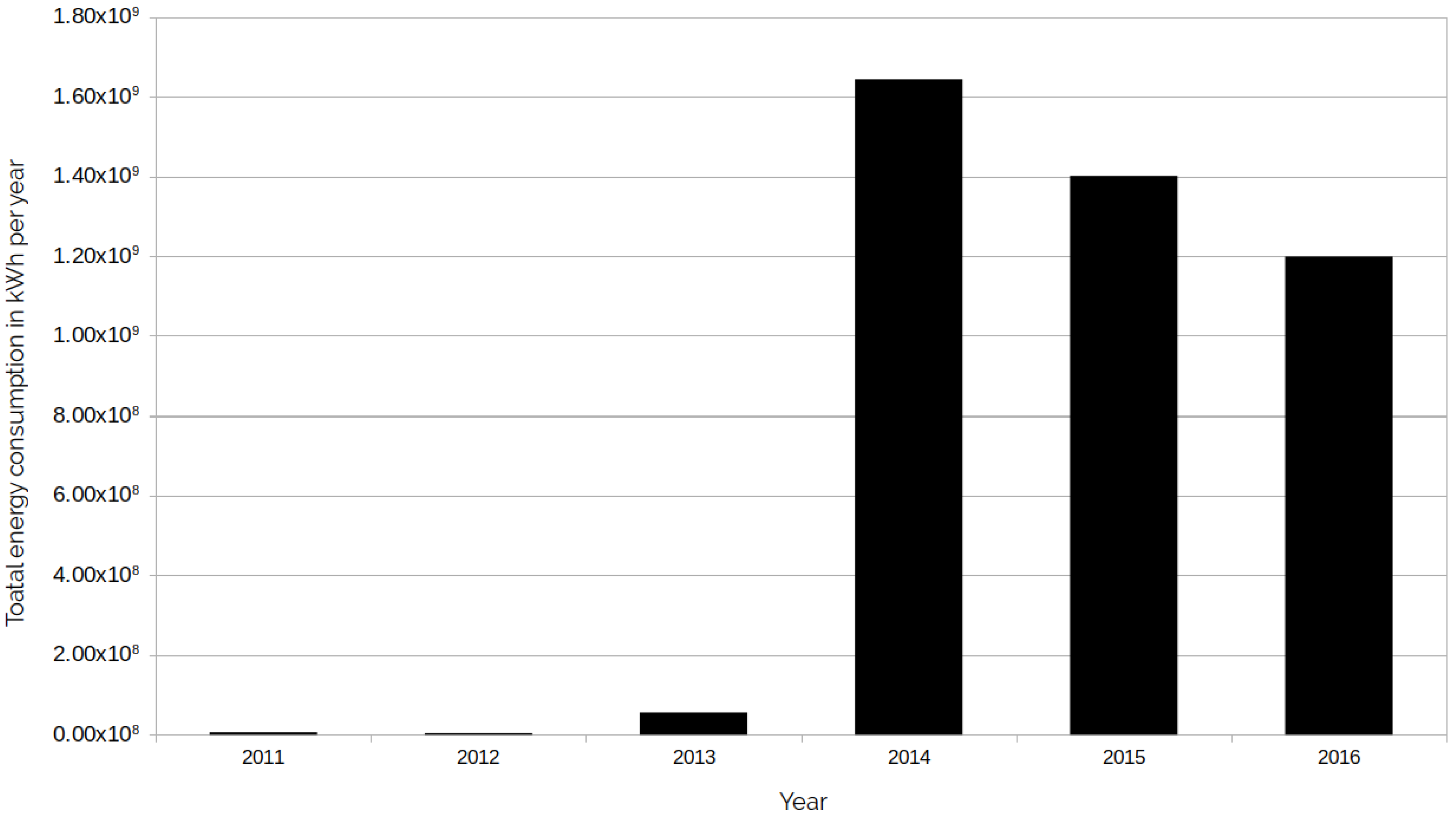 Futureinternet 09 00025 g004 550