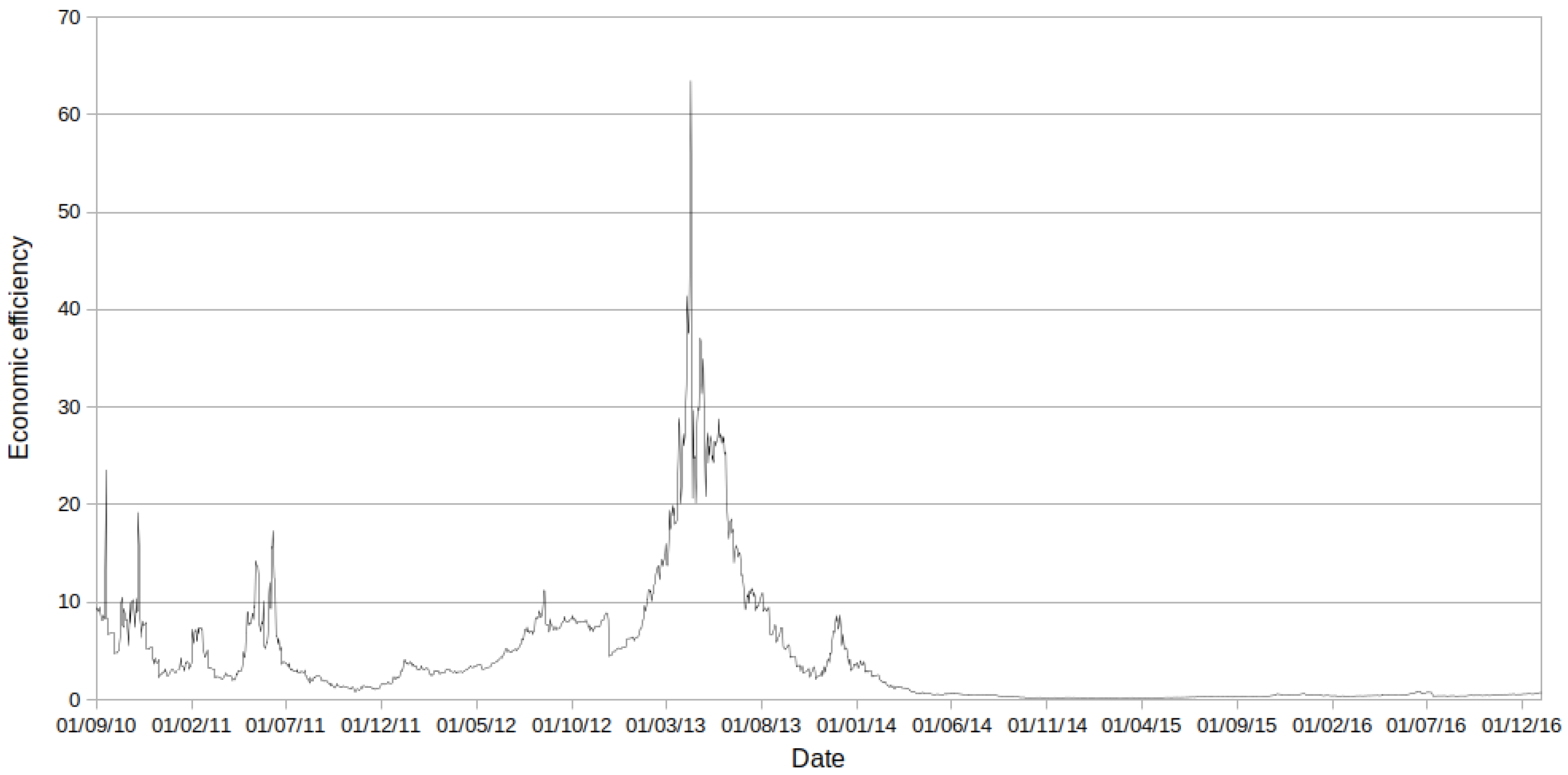 Futureinternet 09 00025 g005 550
