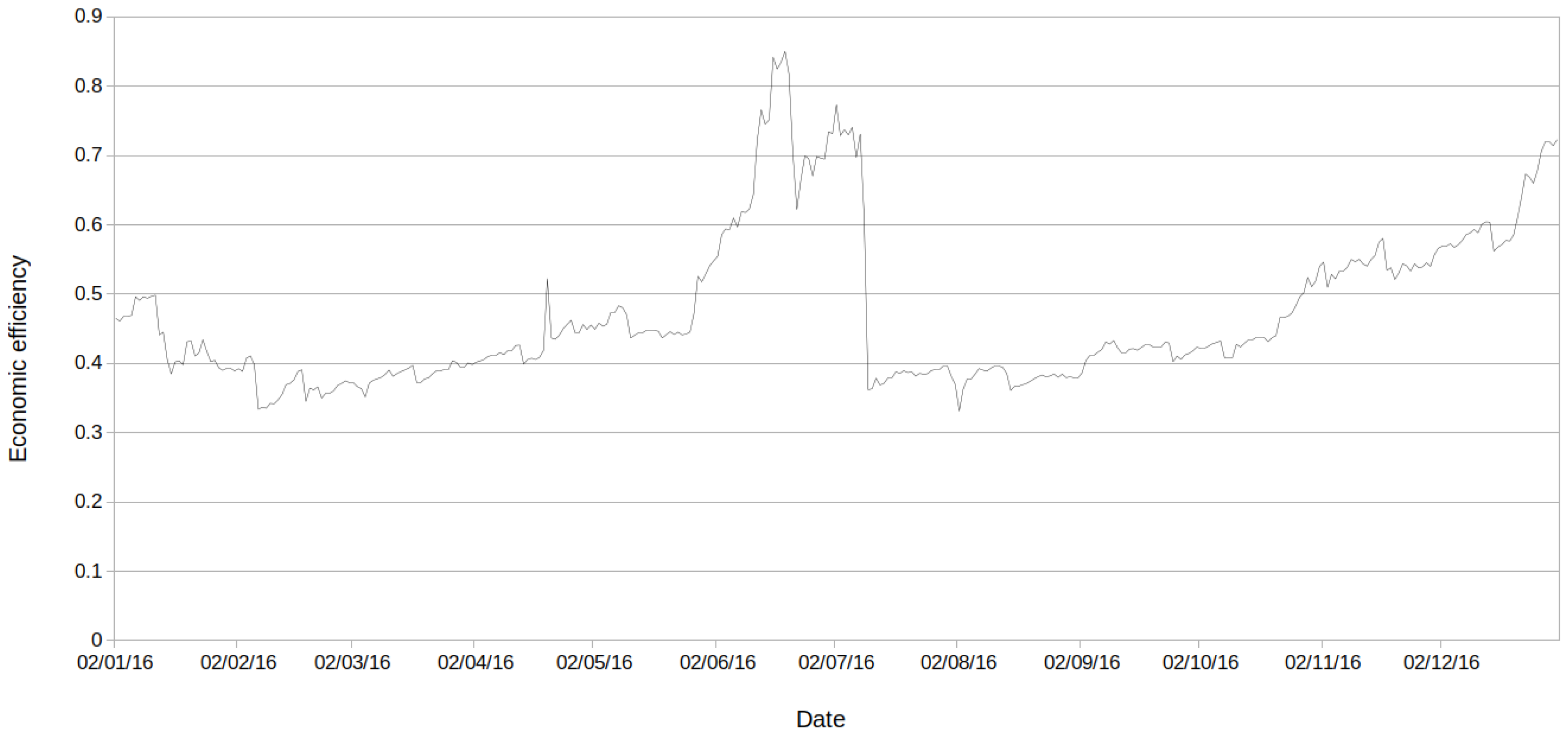 Futureinternet 09 00025 g006 550