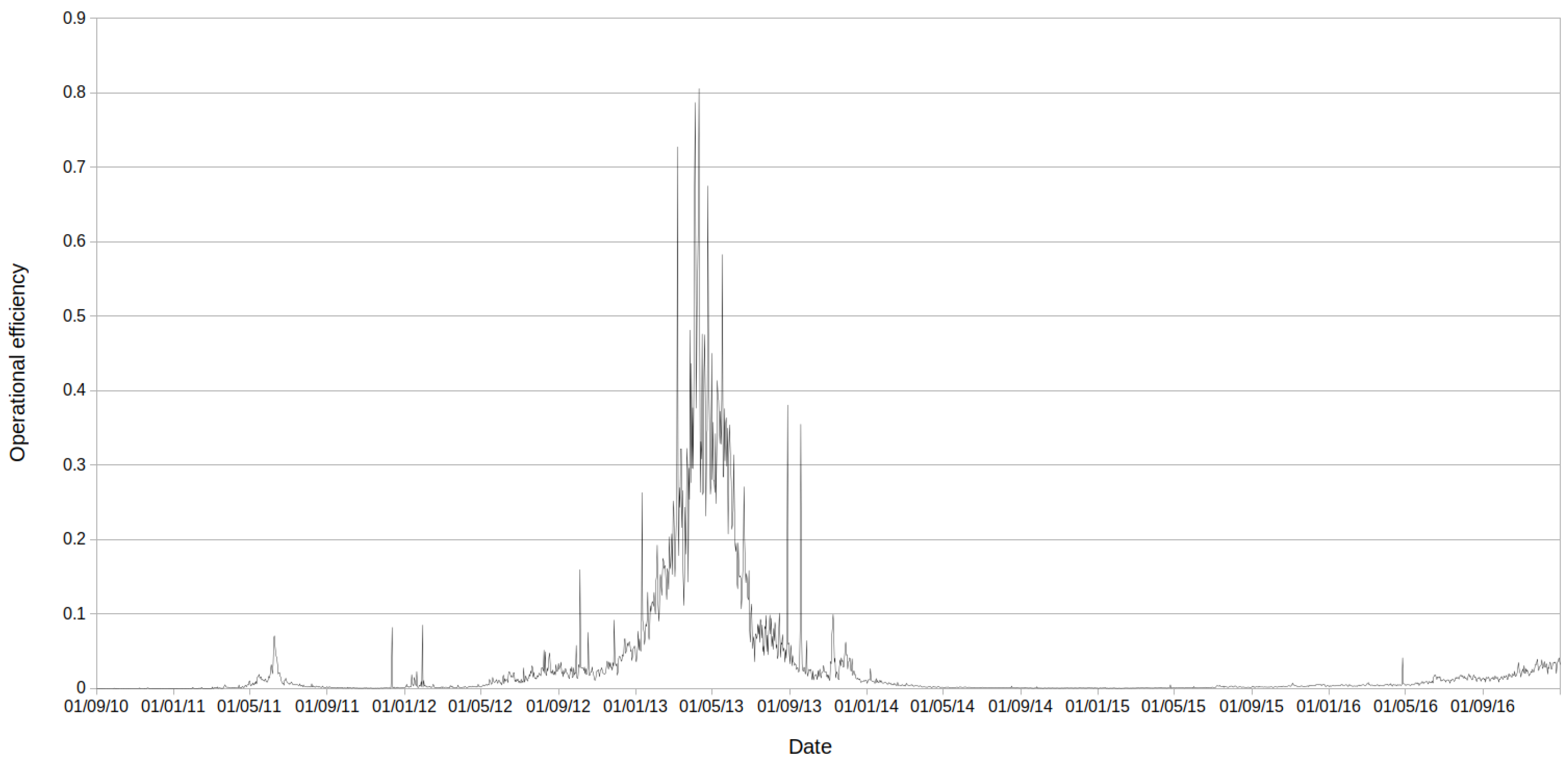 Futureinternet 09 00025 g007 550