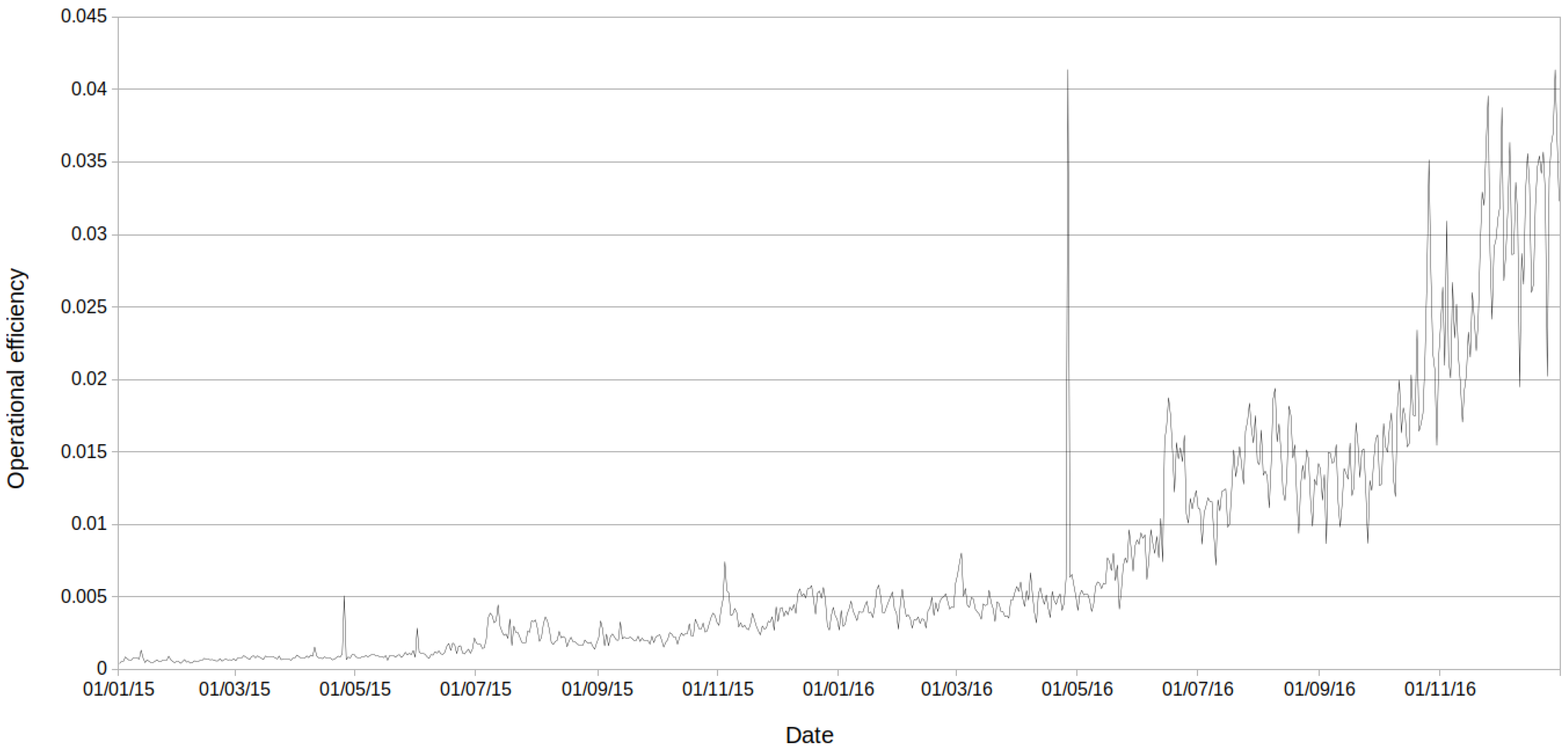 Futureinternet 09 00025 g008 550