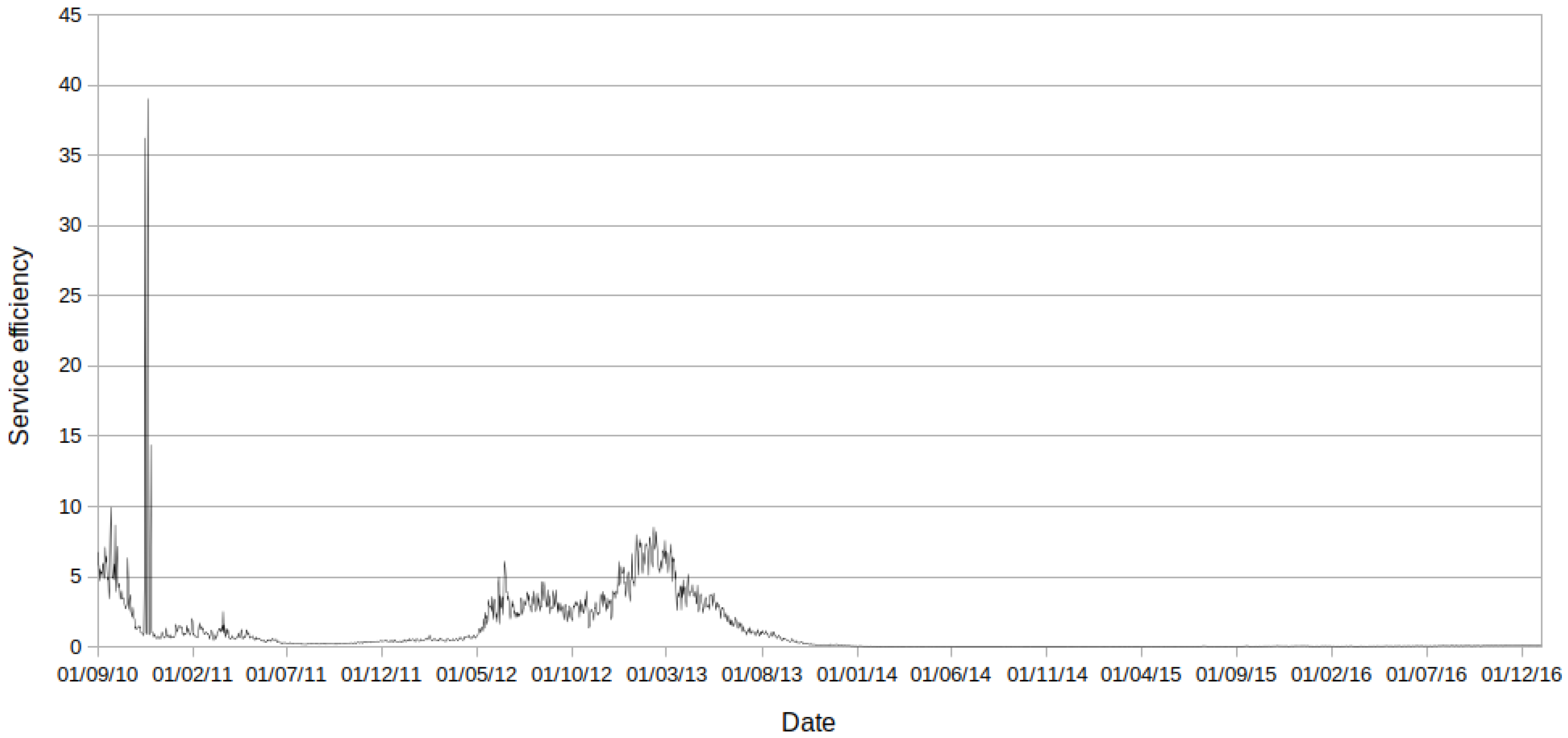 Futureinternet 09 00025 g009 550
