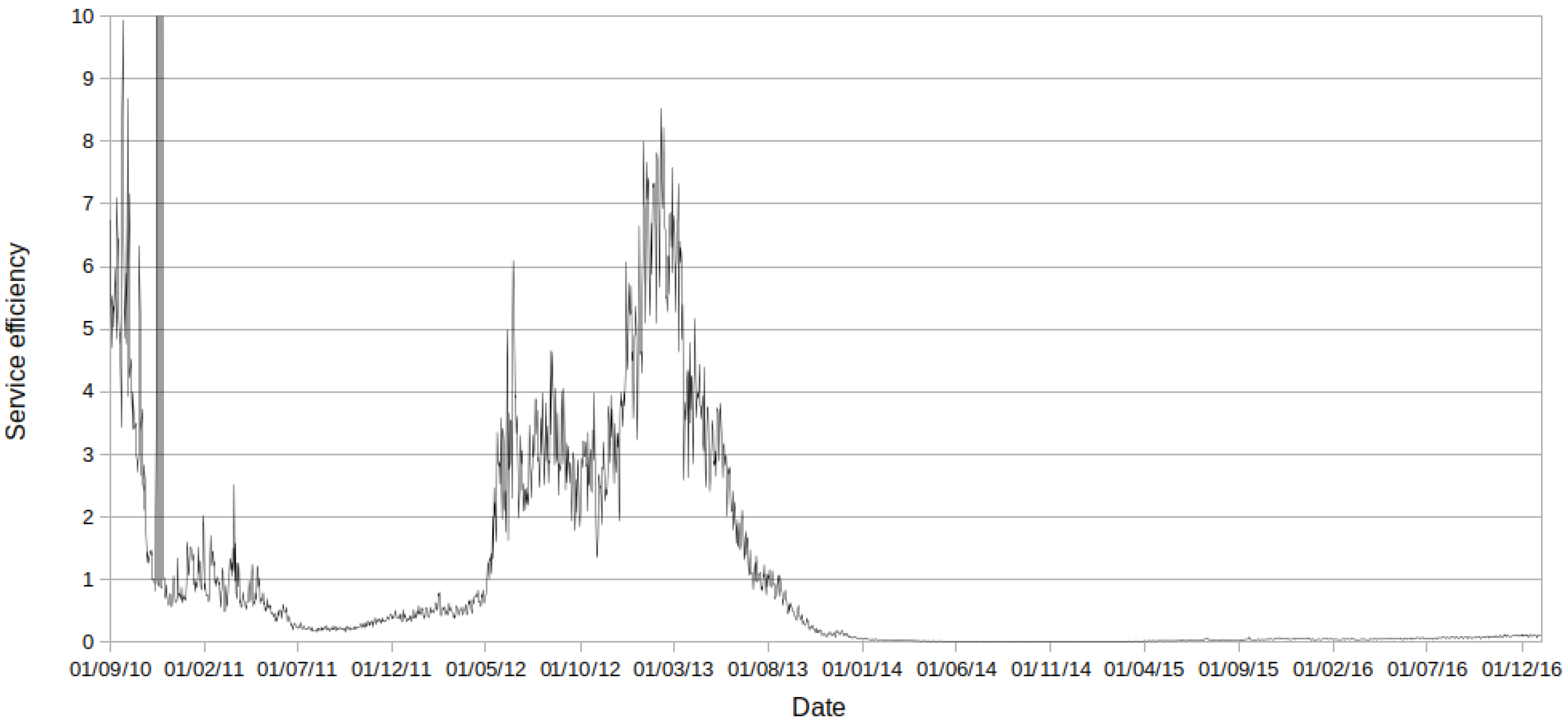 Futureinternet 09 00025 g010 550