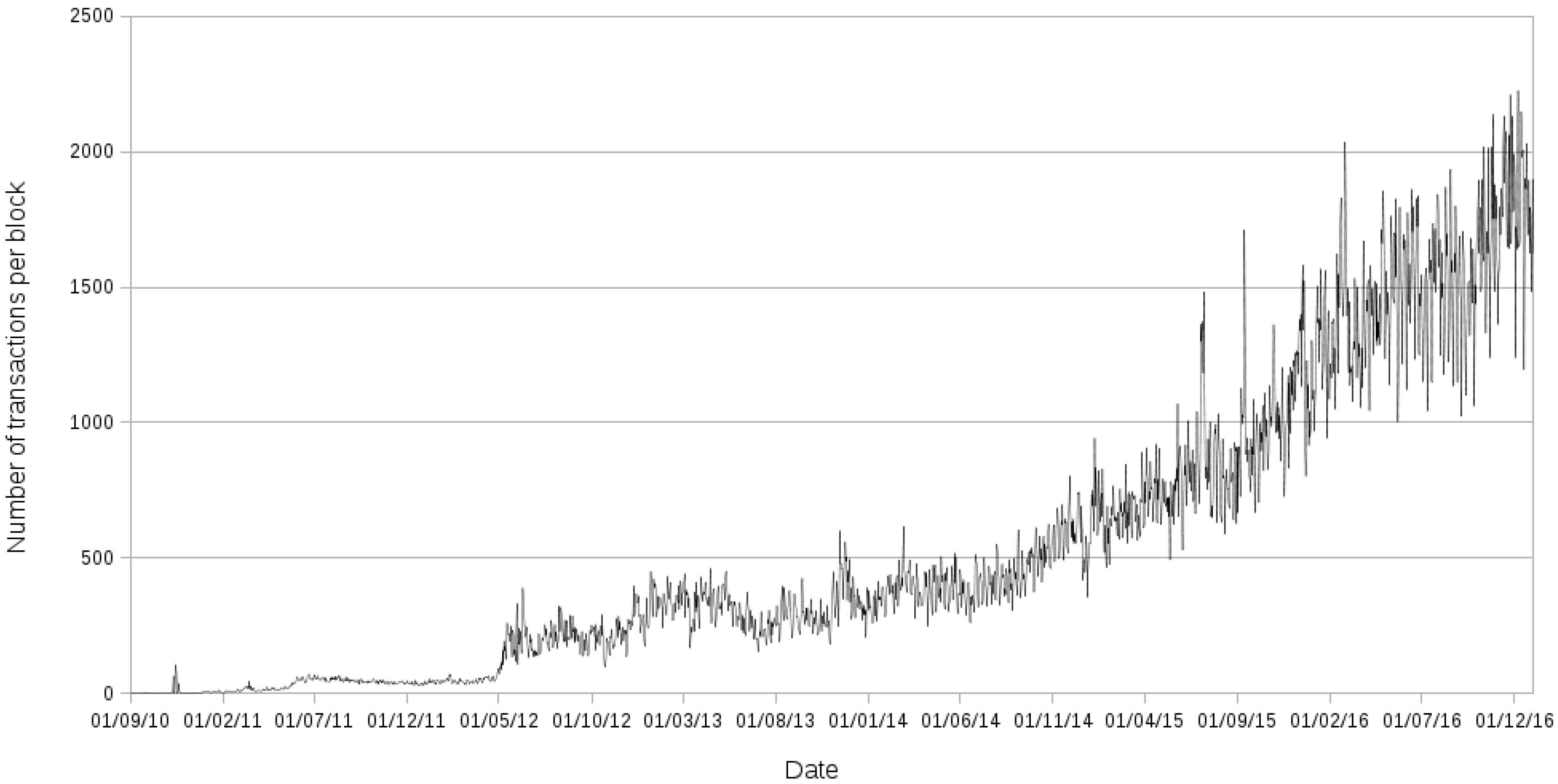 Futureinternet 09 00025 g012 550