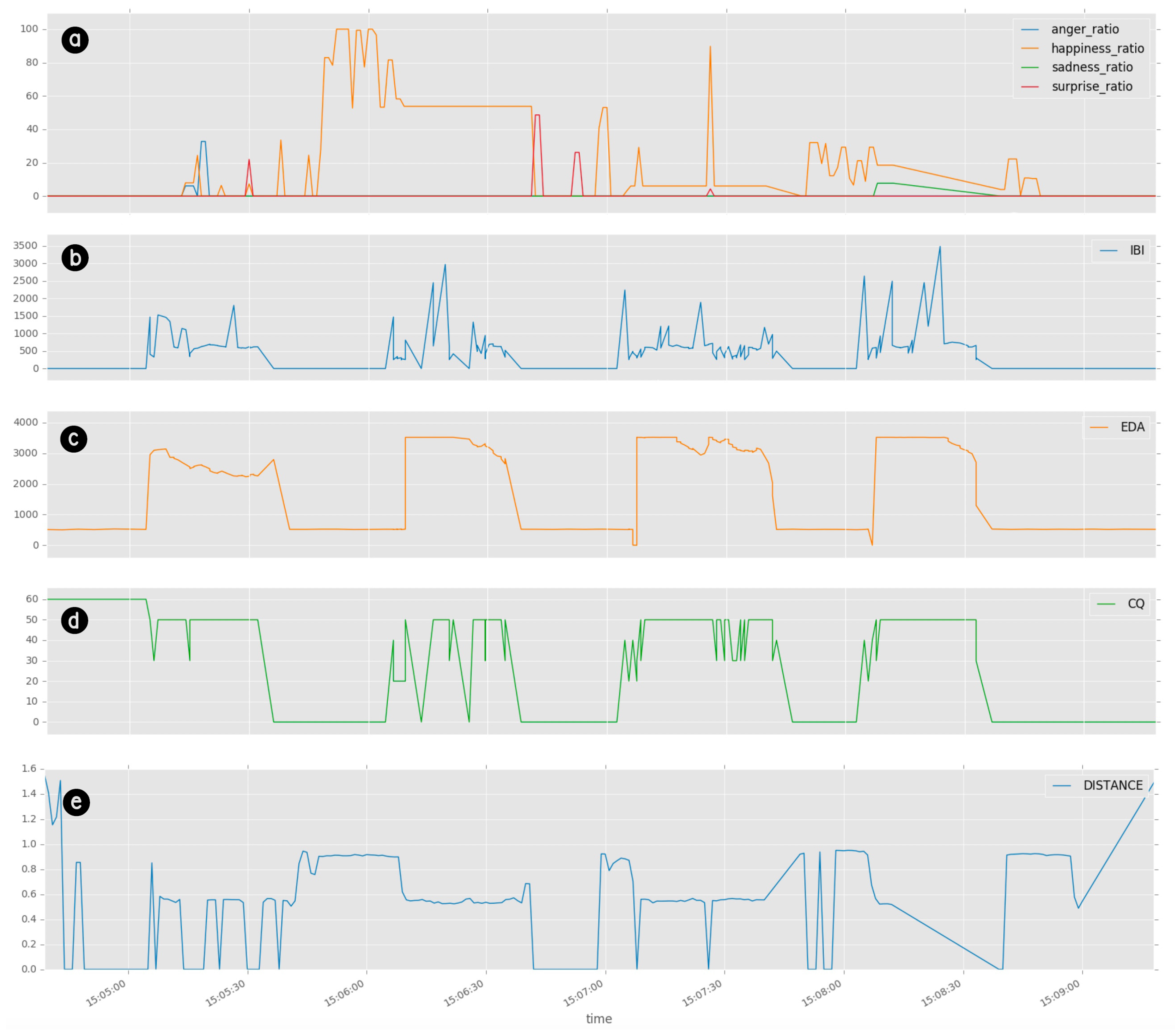 Futureinternet 09 00042 g011 550