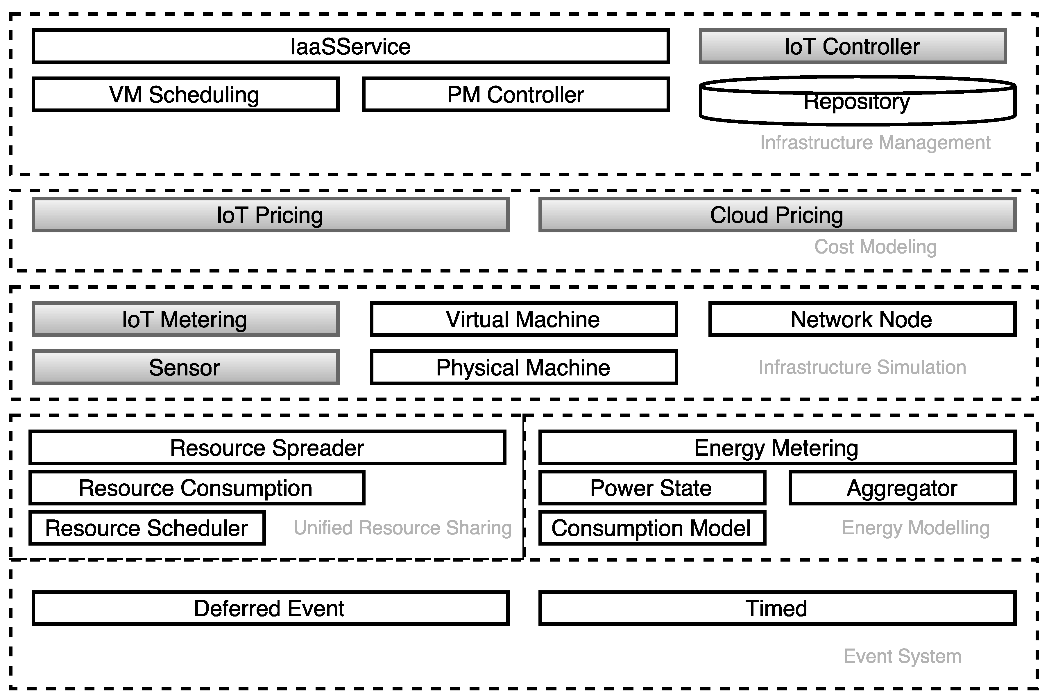Futureinternet 09 00047 g001