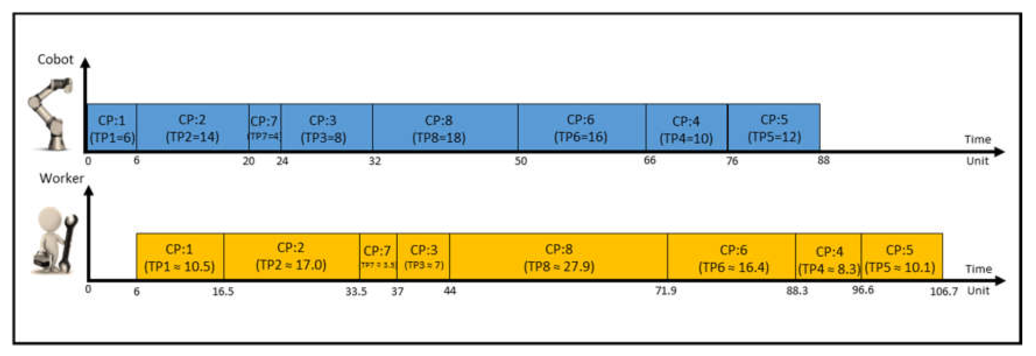 Futureinternet 09 00048 g009