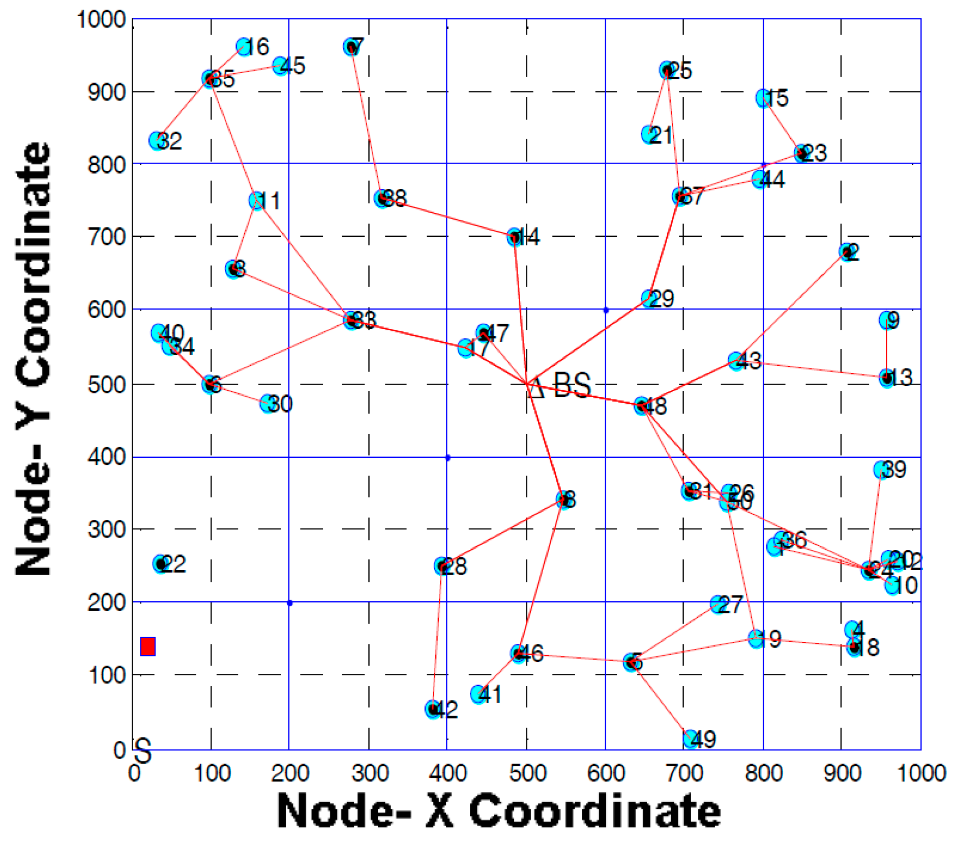 Futureinternet 09 00054 g007