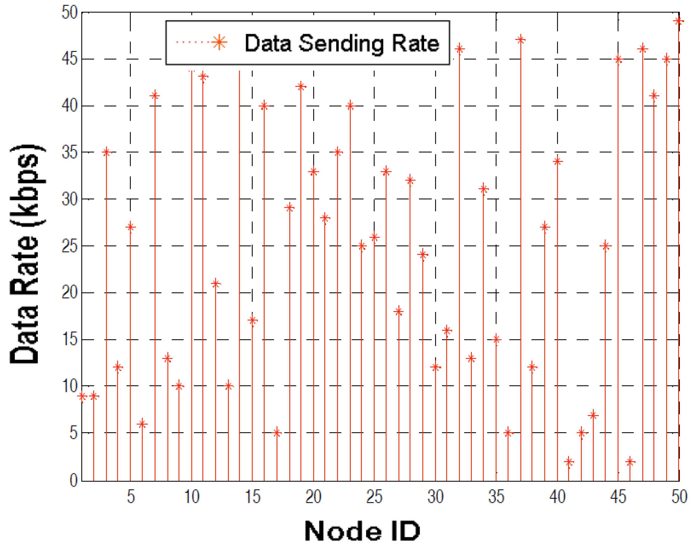 Futureinternet 09 00054 g008