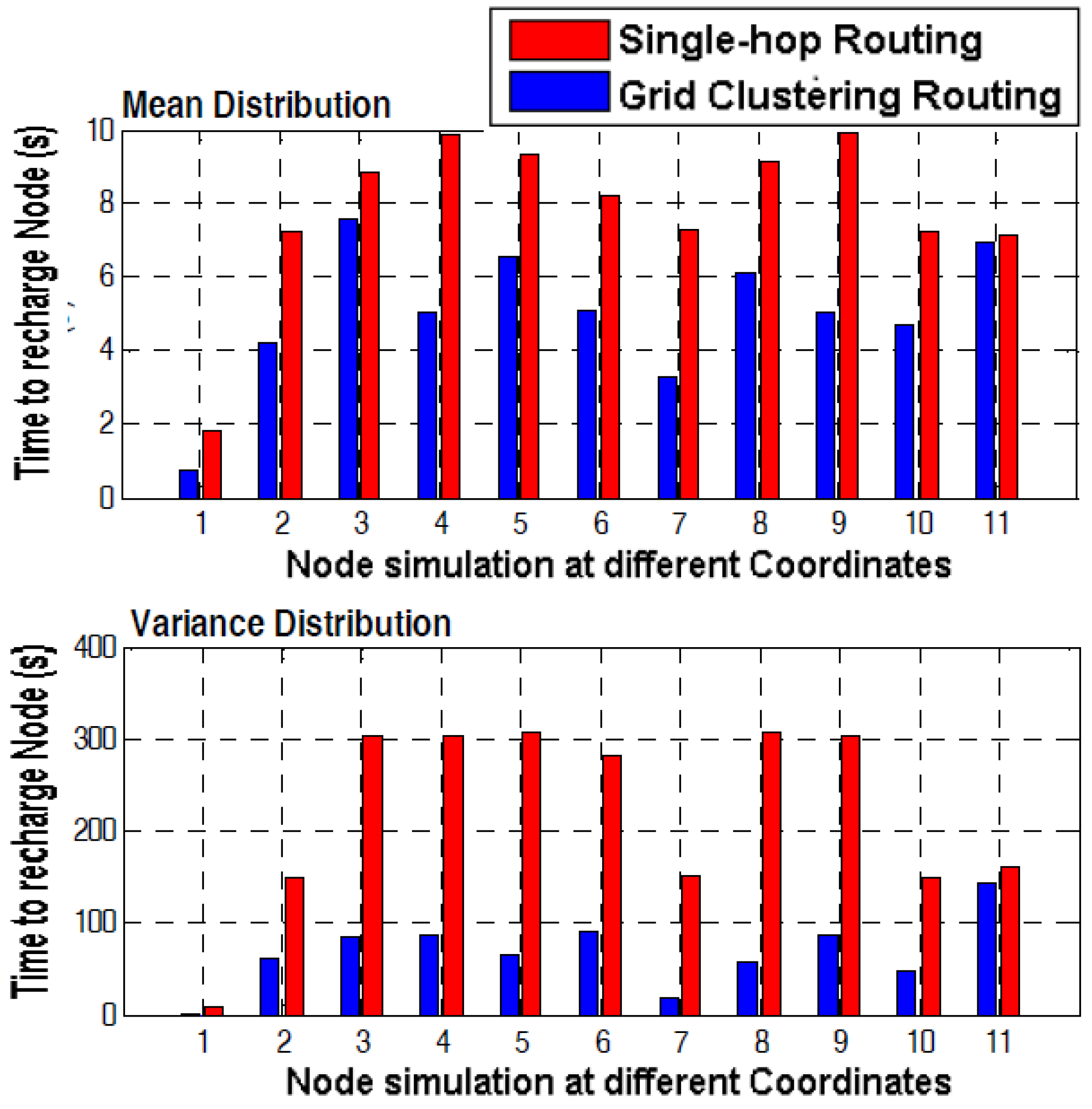 Futureinternet 09 00054 g010