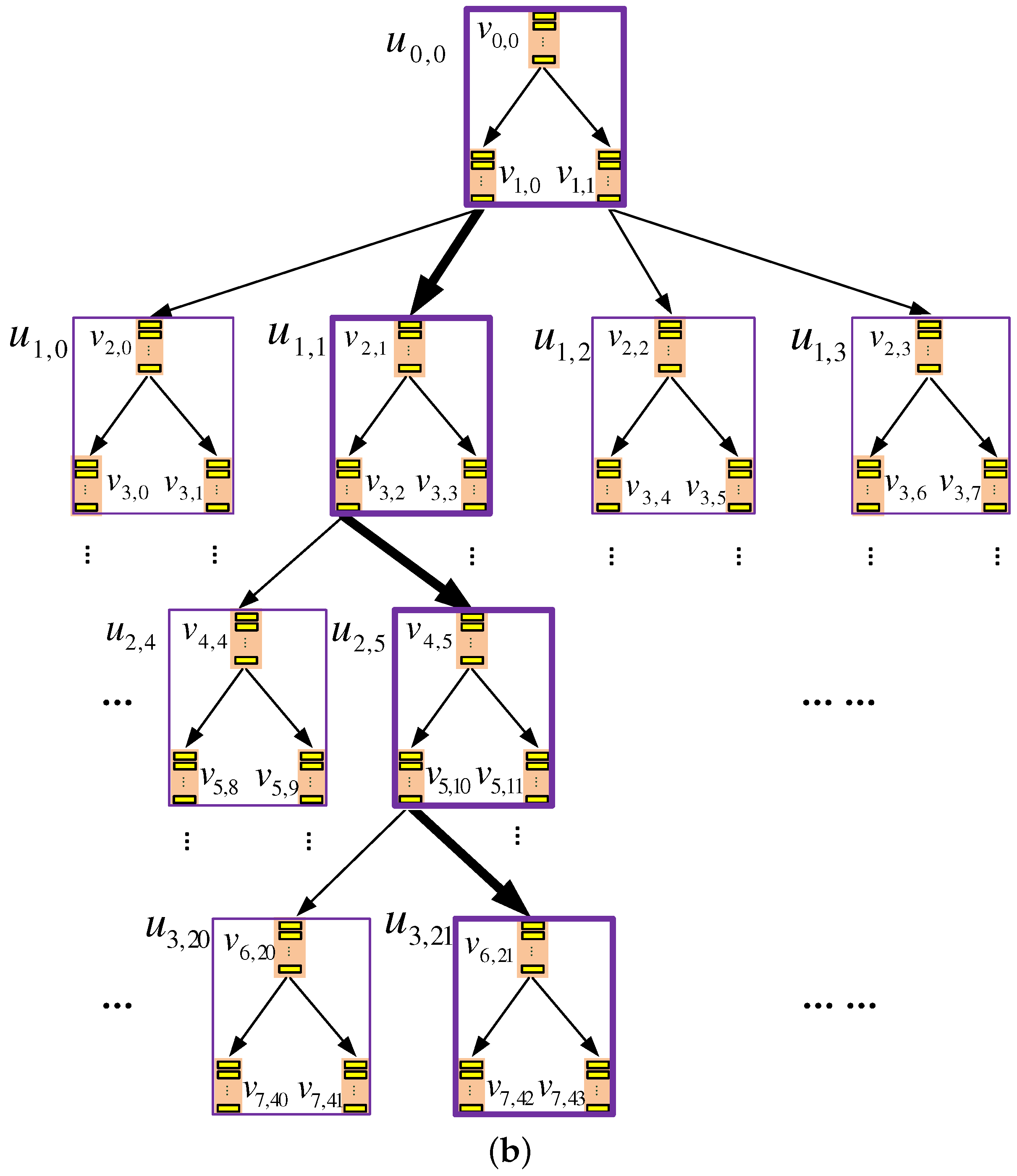 Futureinternet 09 00057 g003b