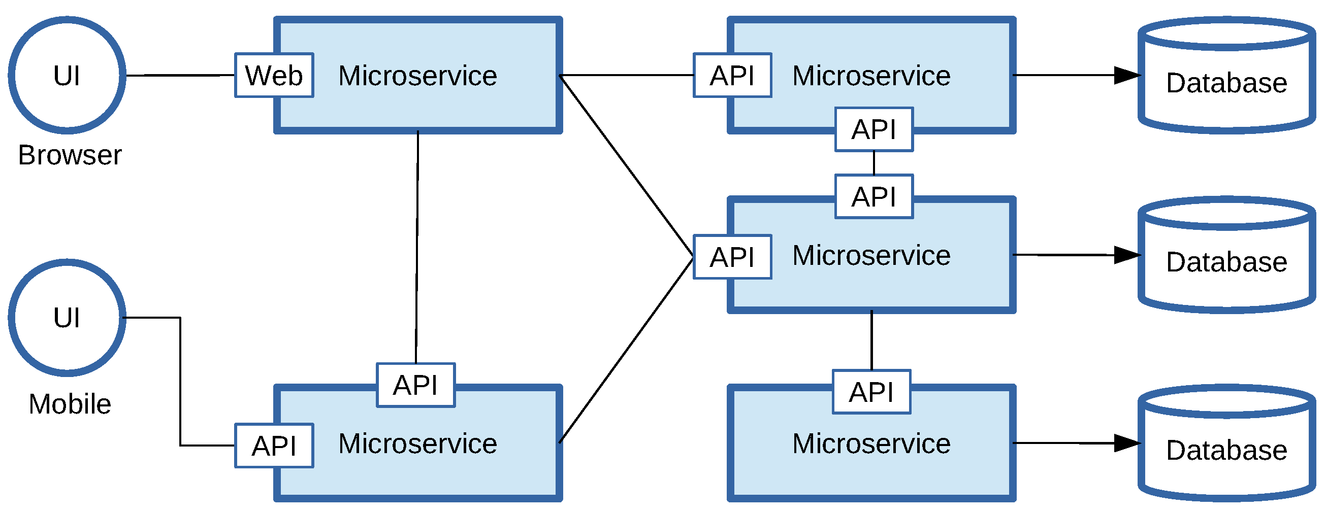 Схема работы api