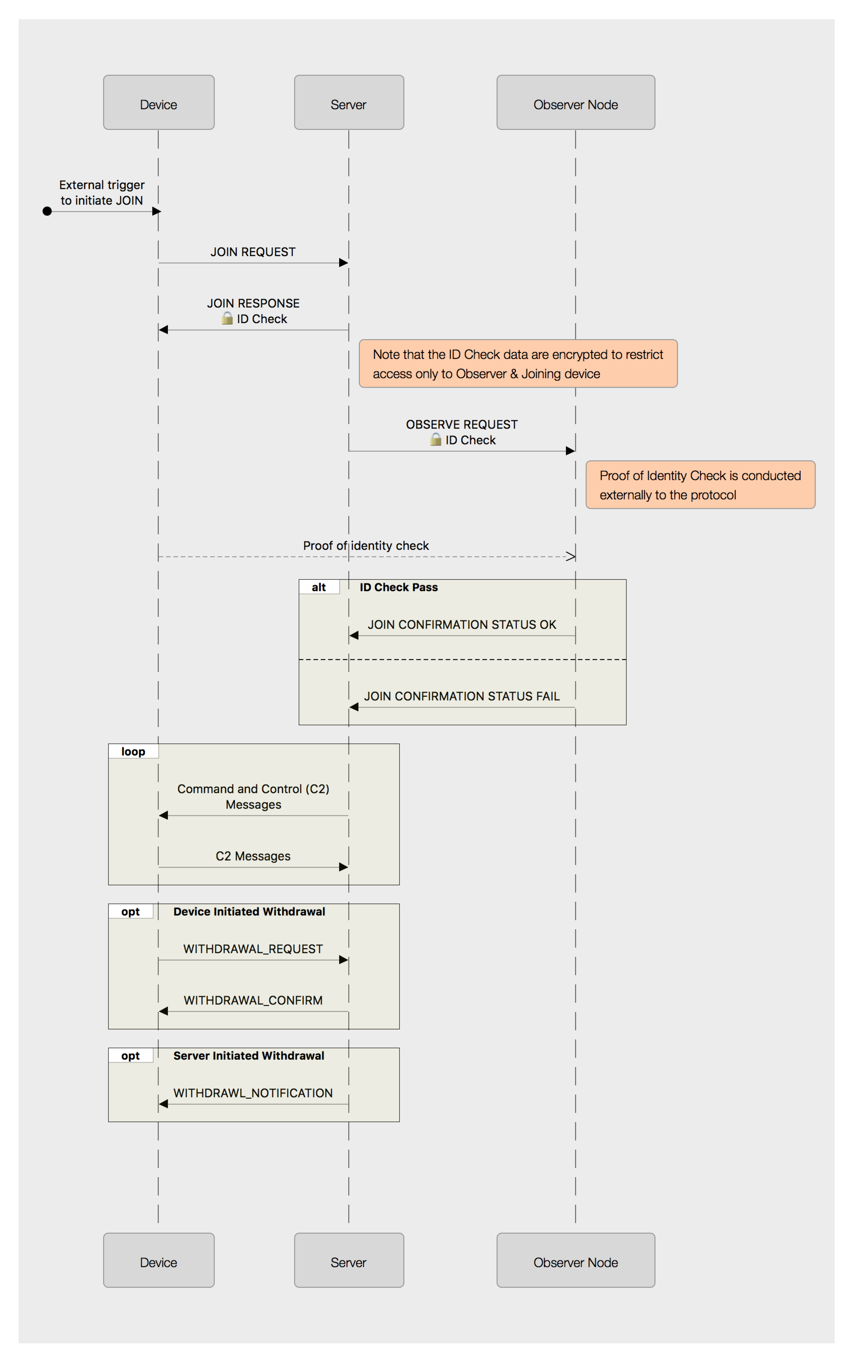Futureinternet 09 00059 g002 550