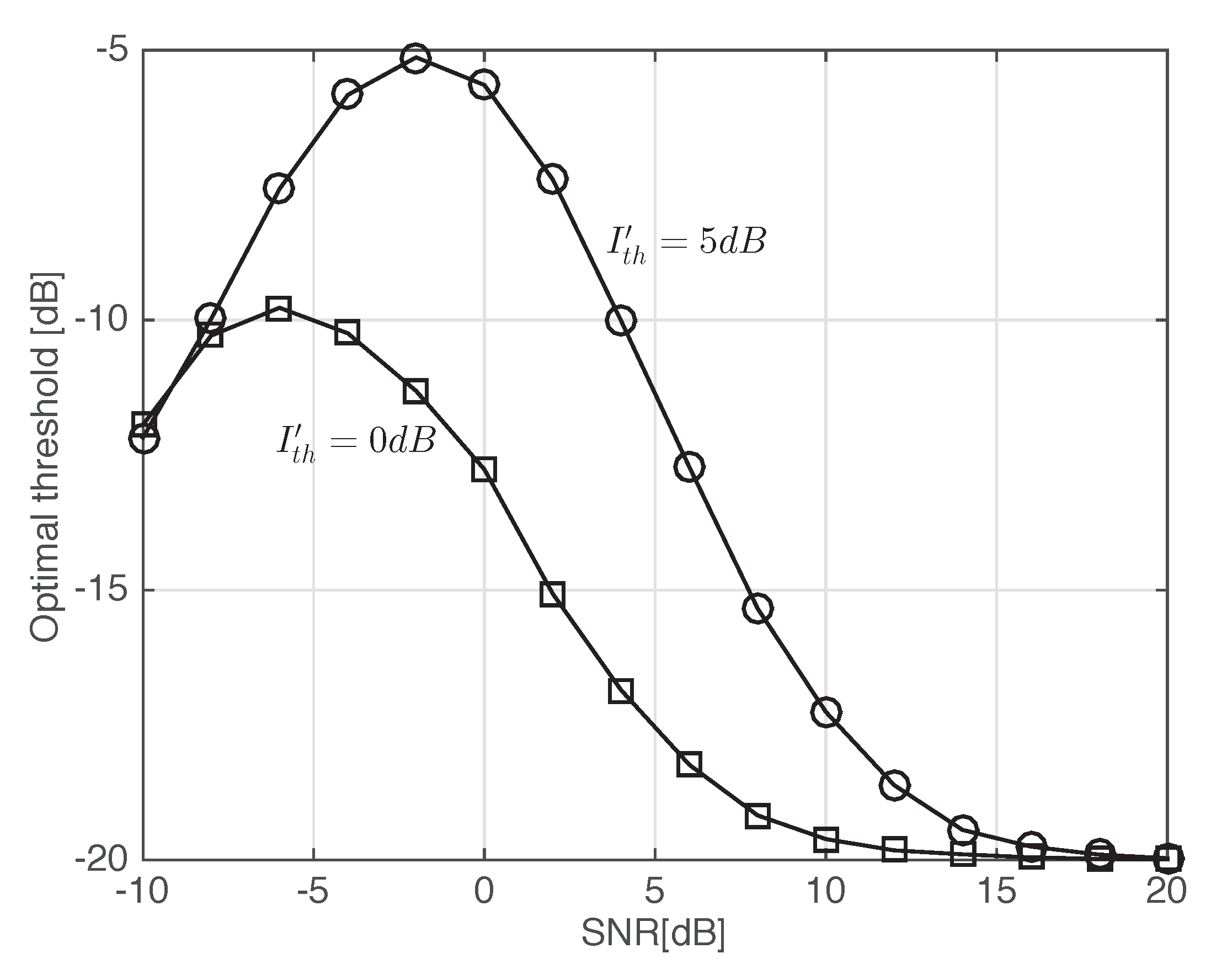 Futureinternet 09 00062 g005