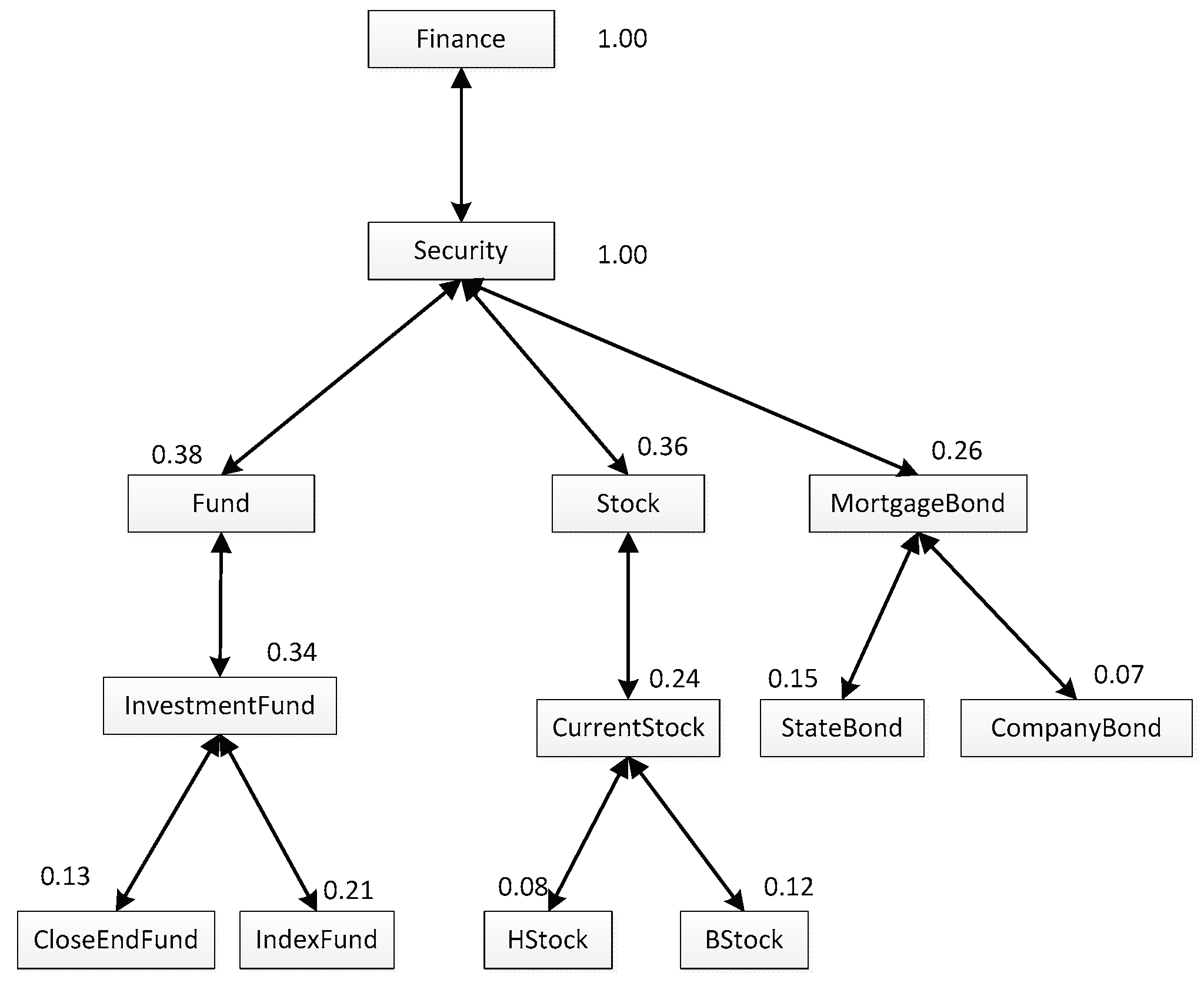 Futureinternet 09 00063 g003 550