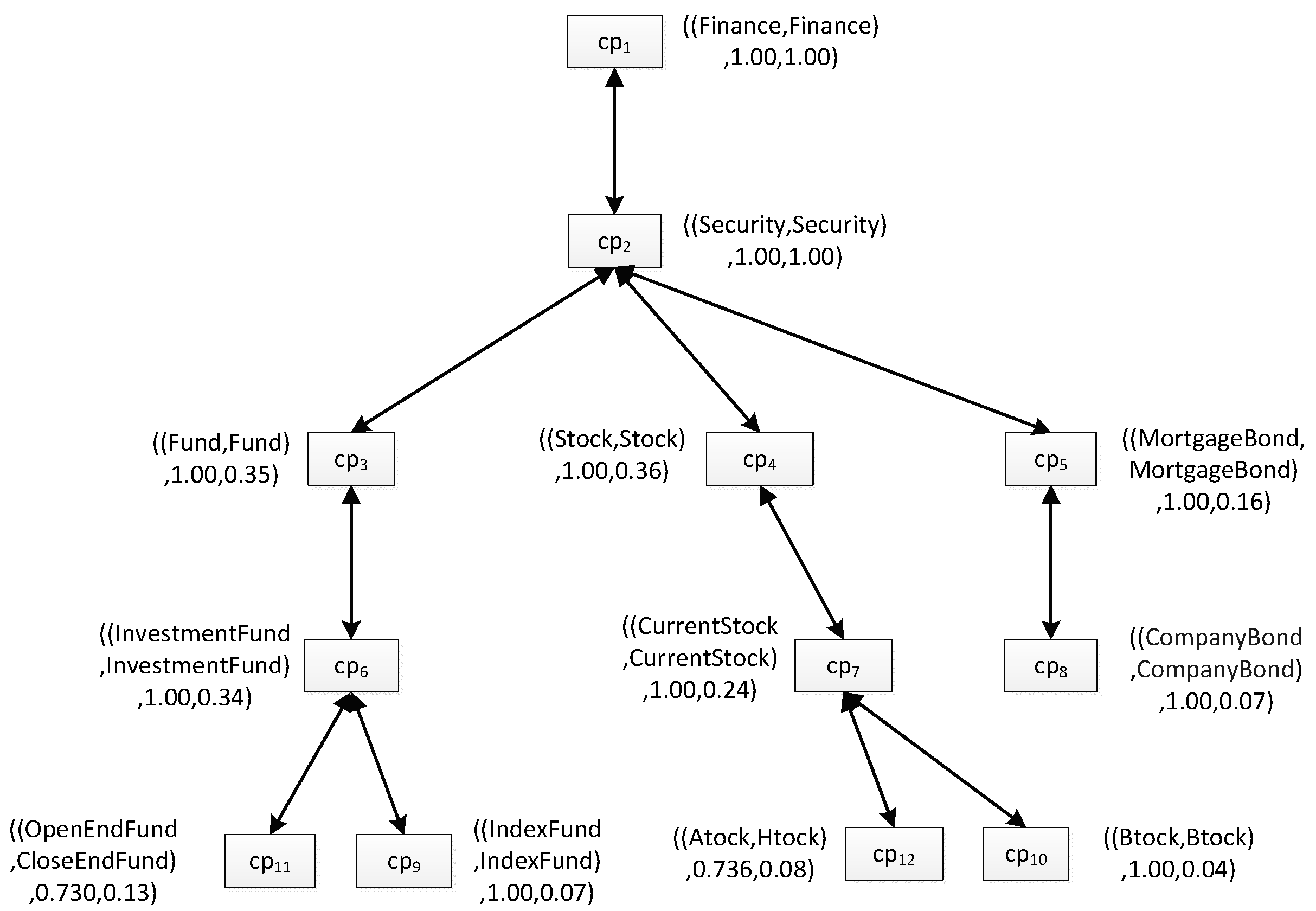 Futureinternet 09 00063 g004 550