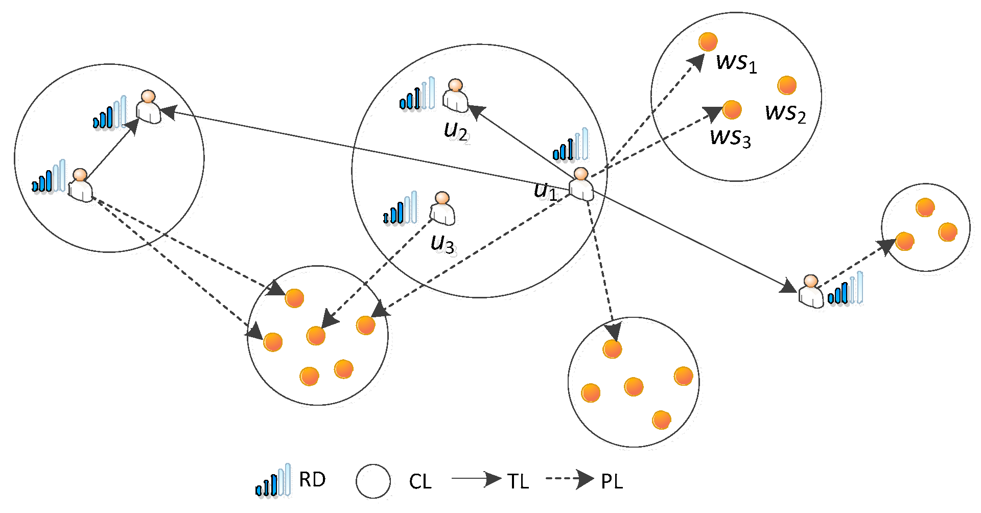 Futureinternet 09 00063 g005 550