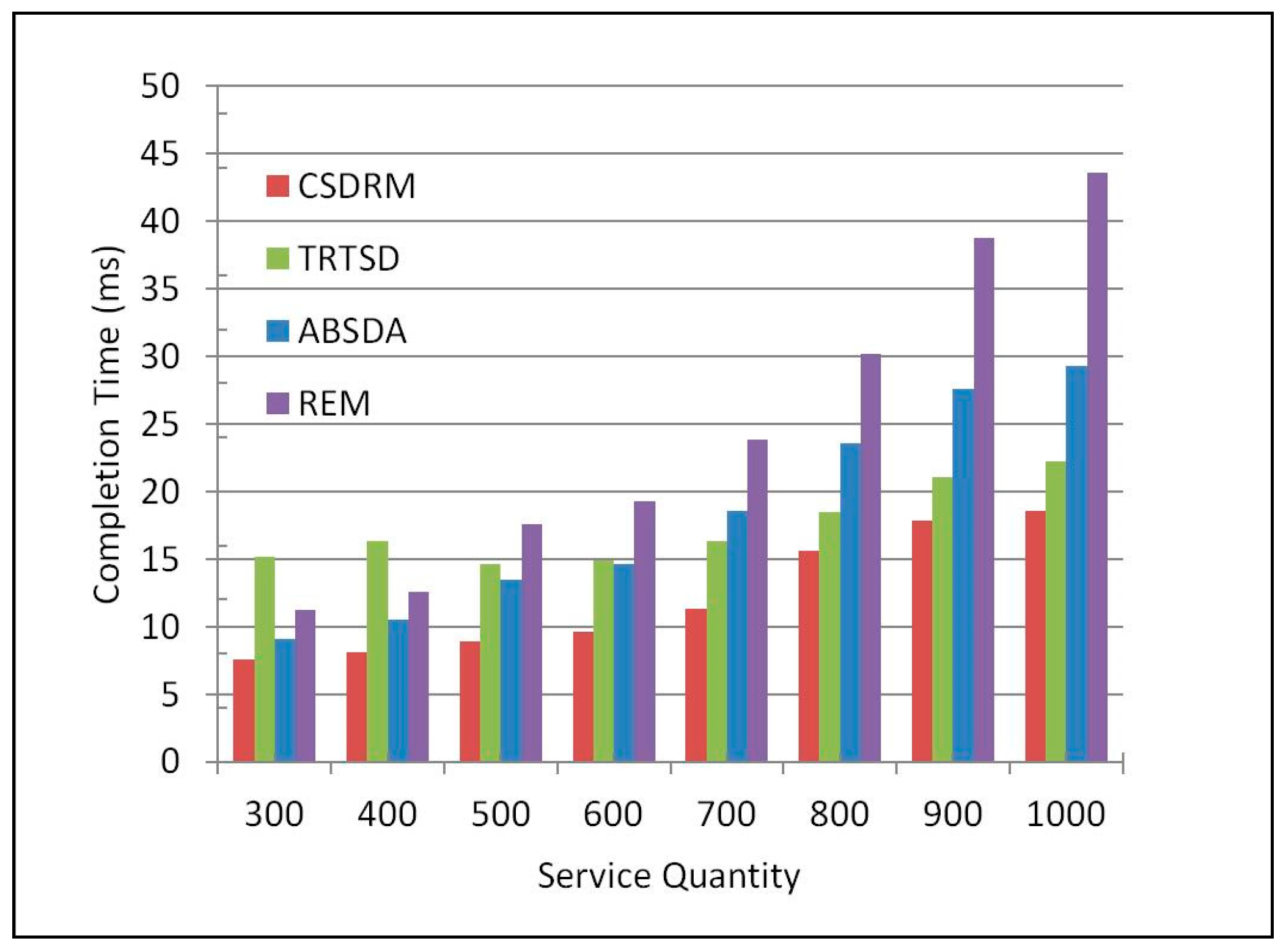 Futureinternet 09 00063 g006 550