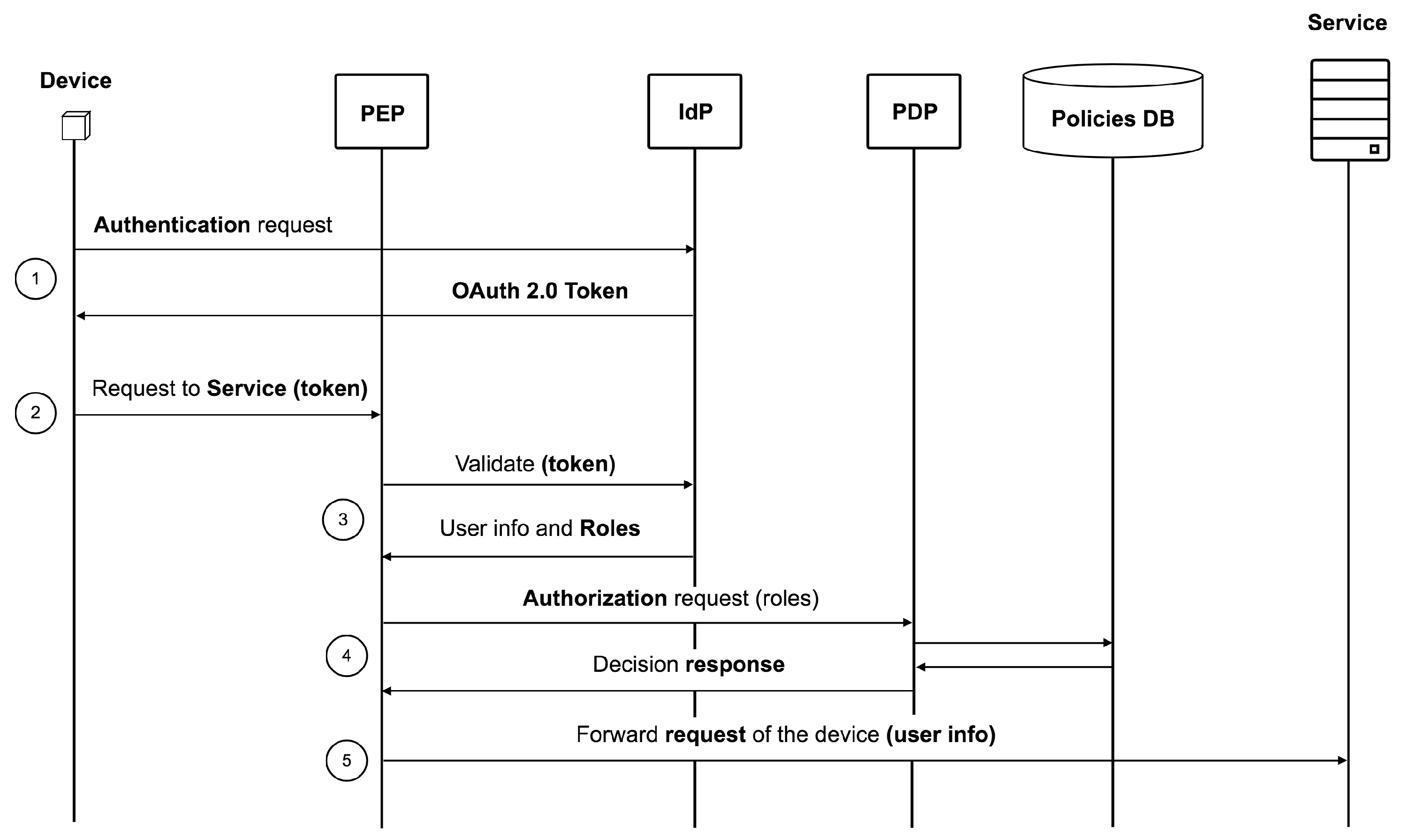 Futureinternet 09 00064 g003 550