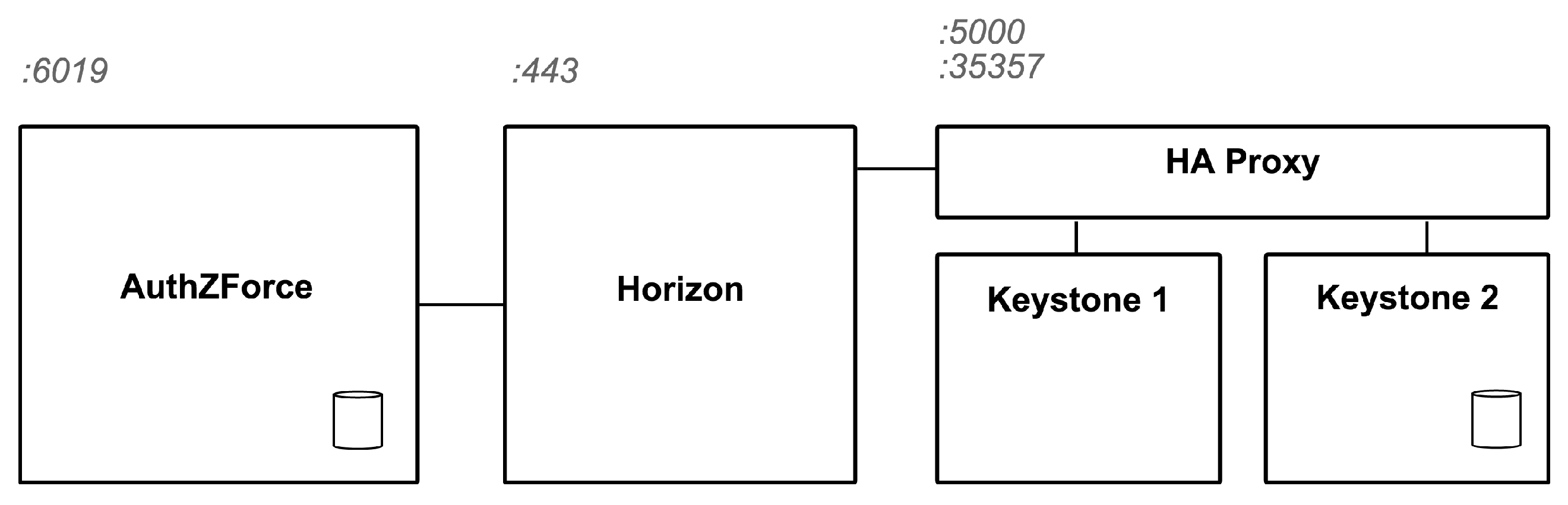 Futureinternet 09 00064 g004 550