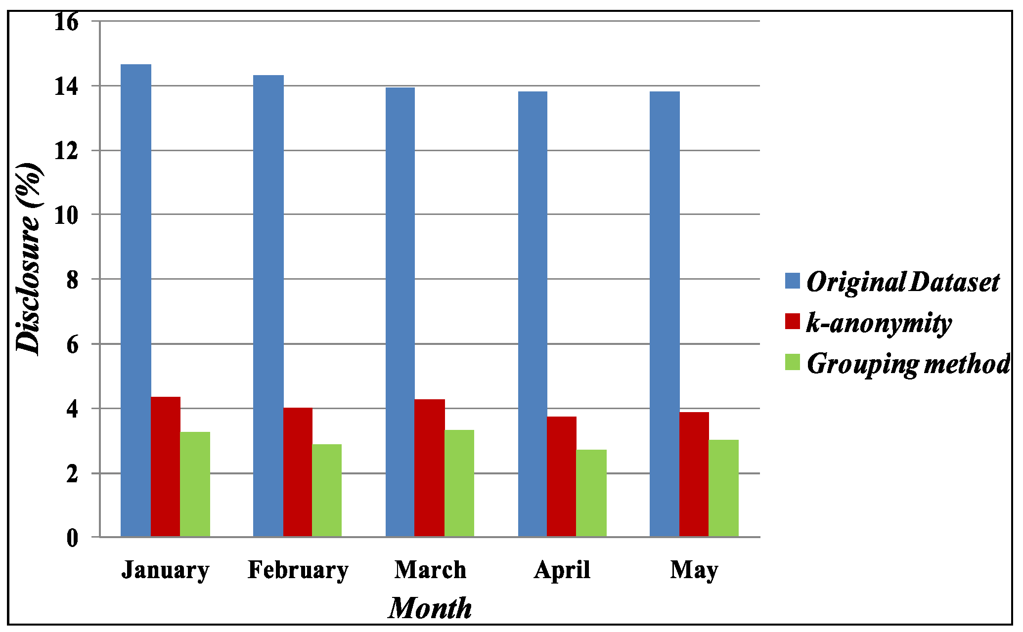Futureinternet 09 00065 g003 550