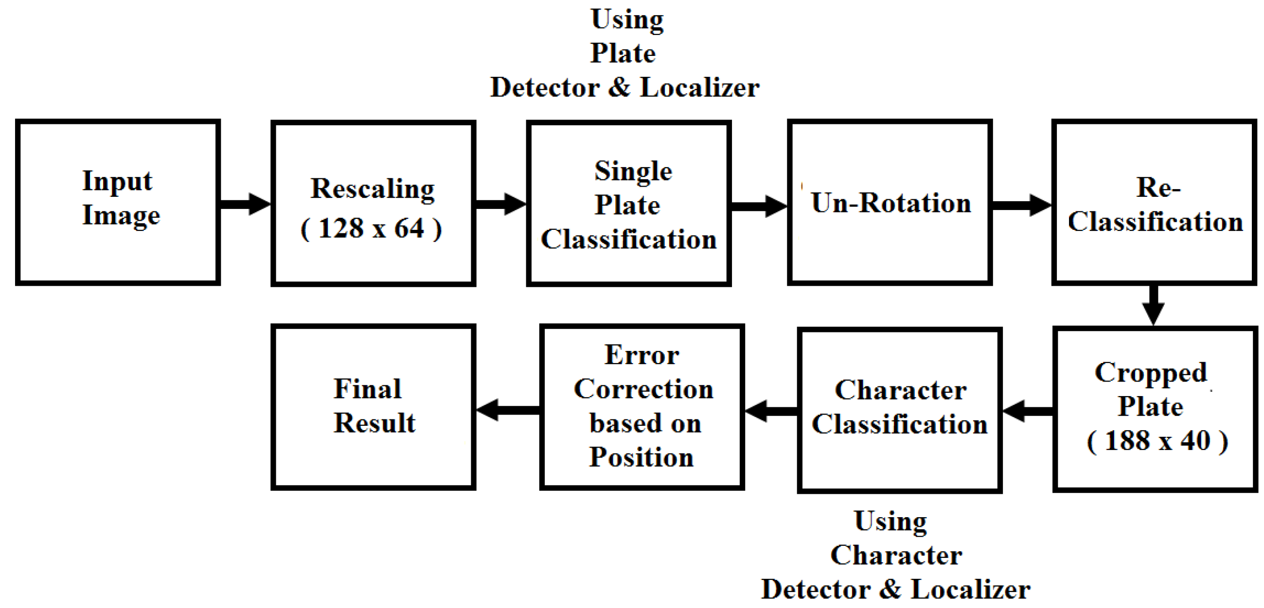 Futureinternet 09 00066 g004 550