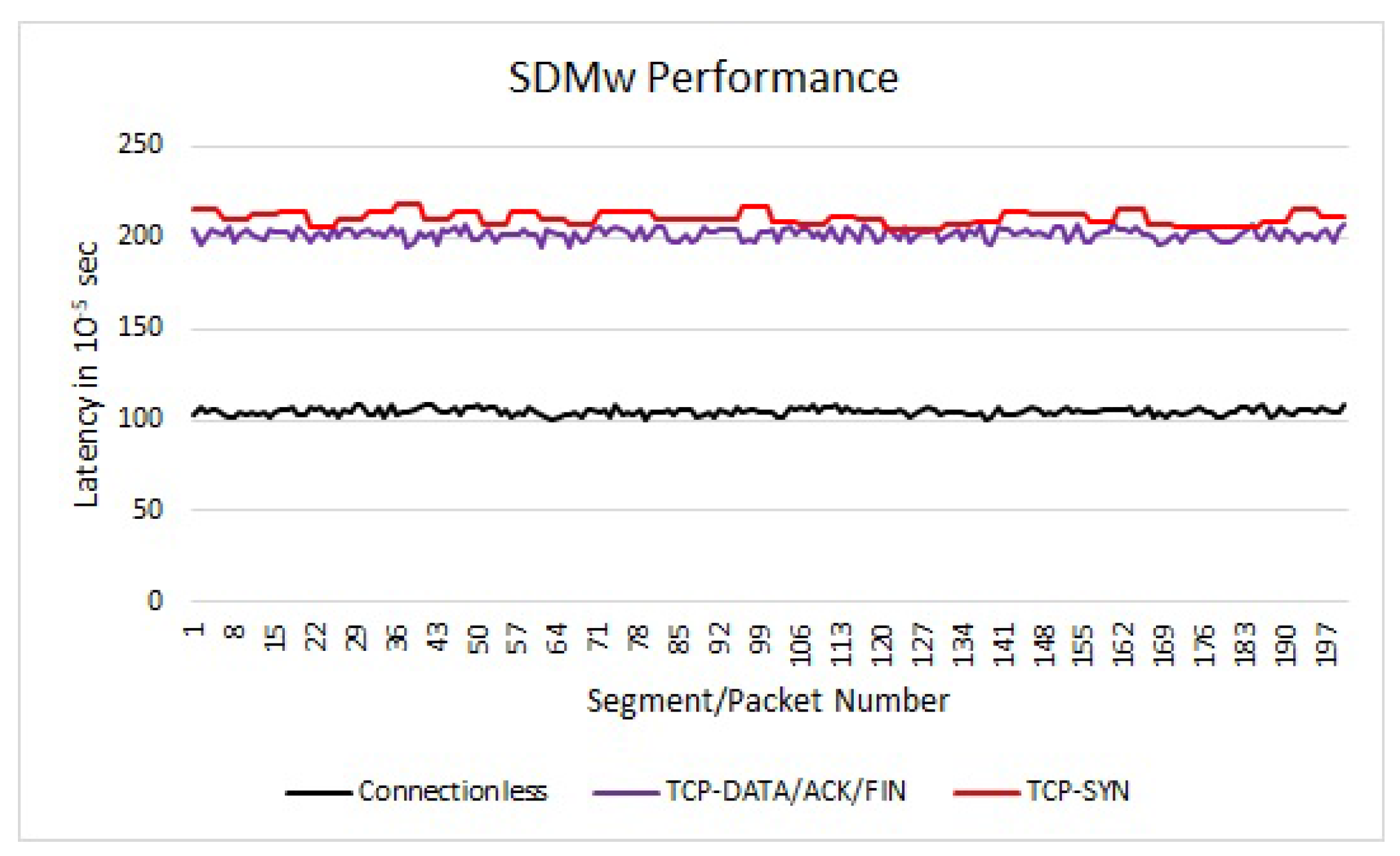Futureinternet 09 00067 g004 550