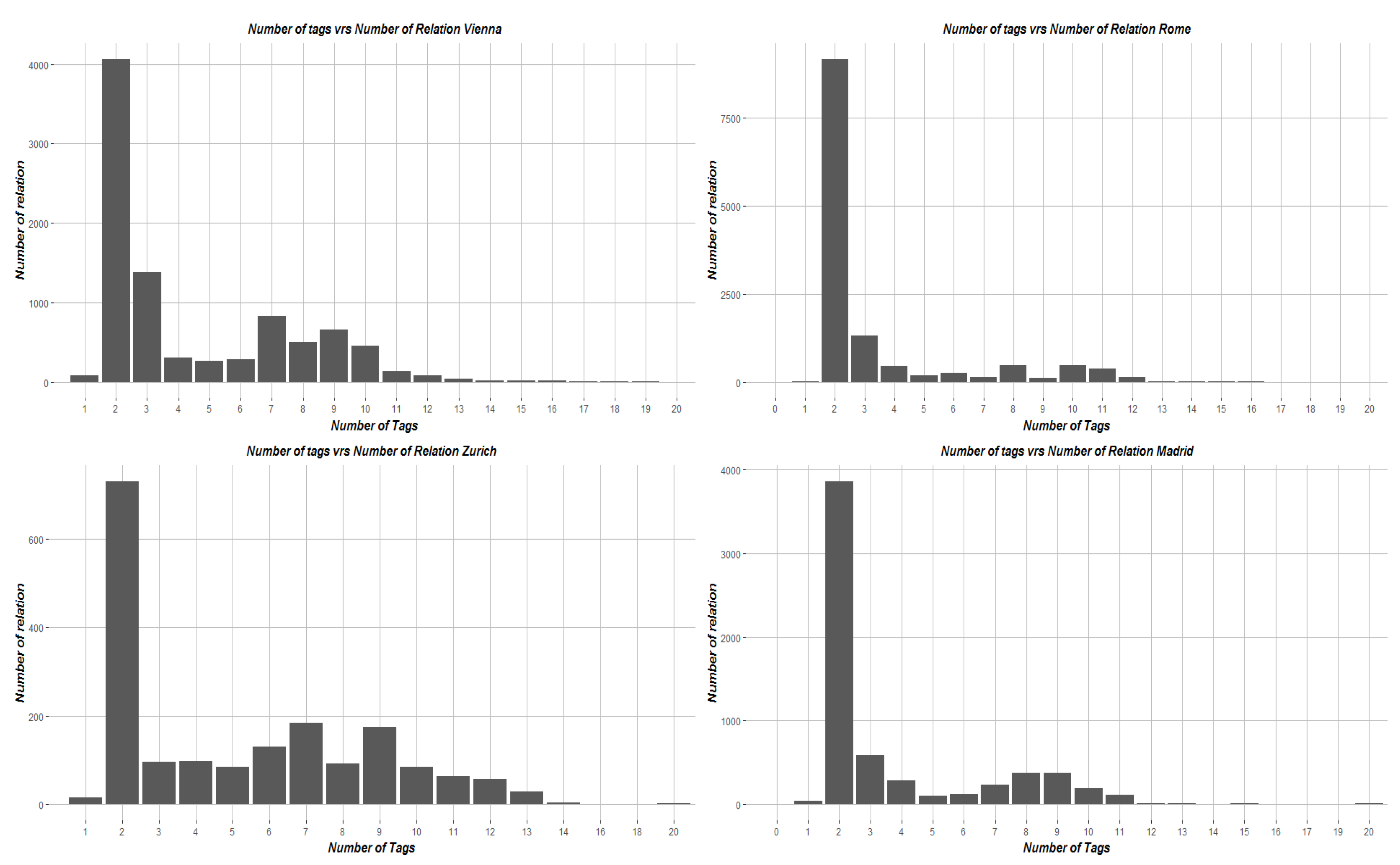 Futureinternet 09 00070 g003 Futureinternet 09 00070 g003