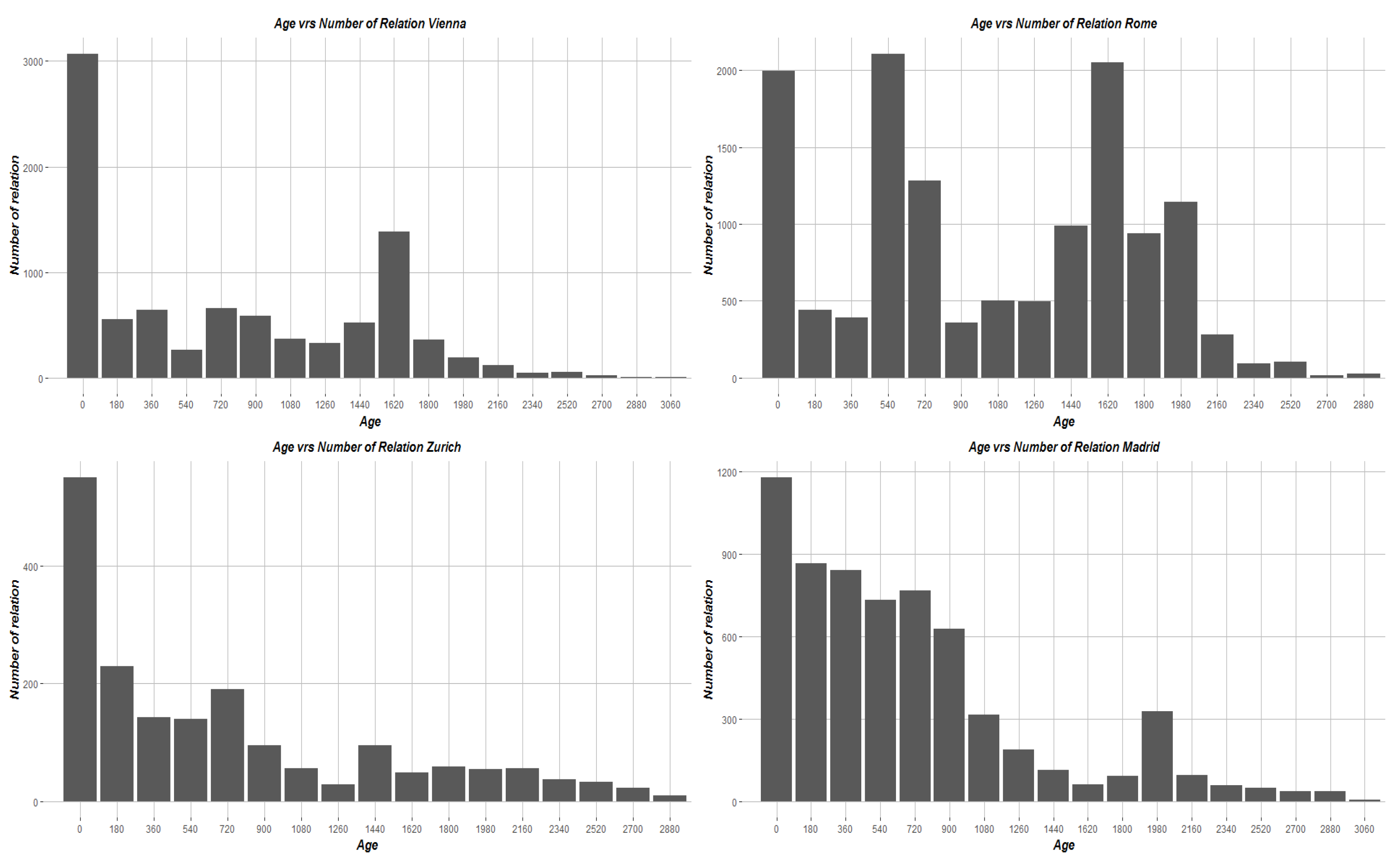 Futureinternet 09 00070 g004 Futureinternet 09 00070 g004