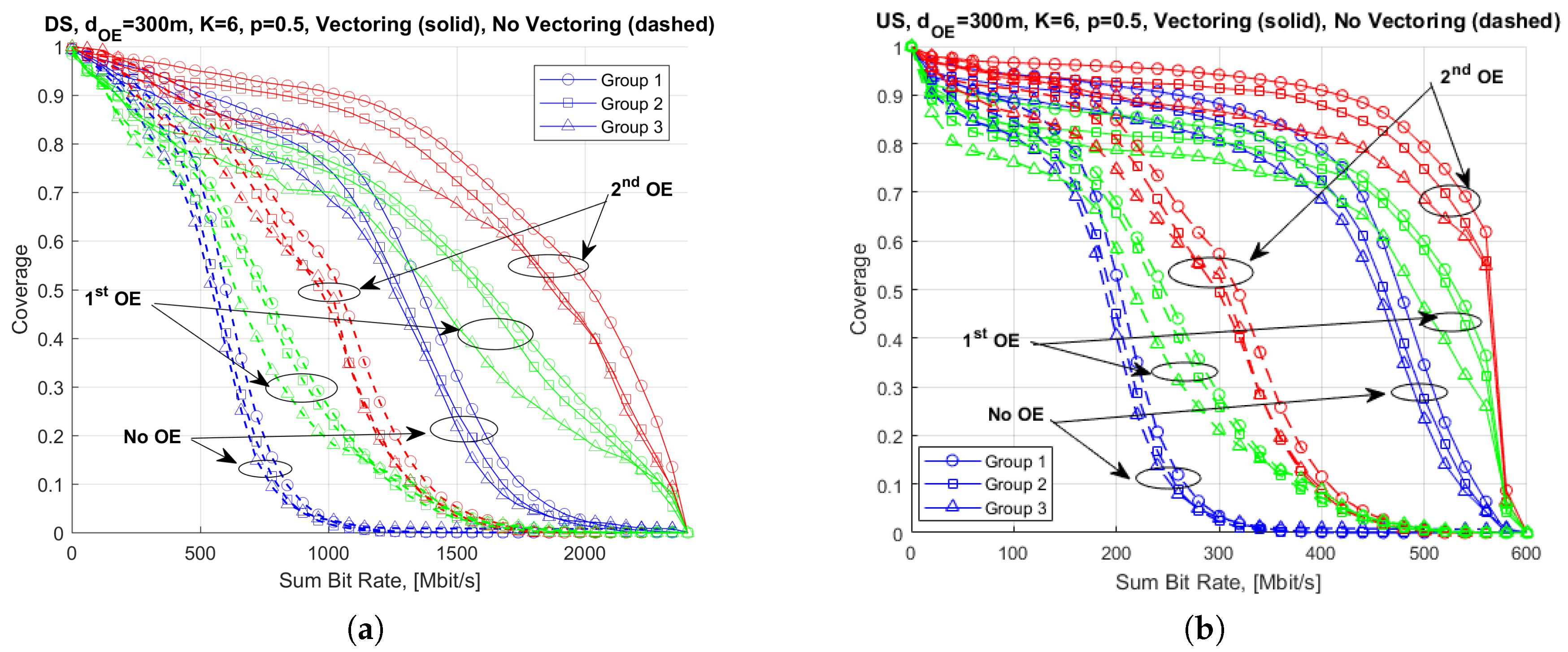 Futureinternet 09 00071 g006 550