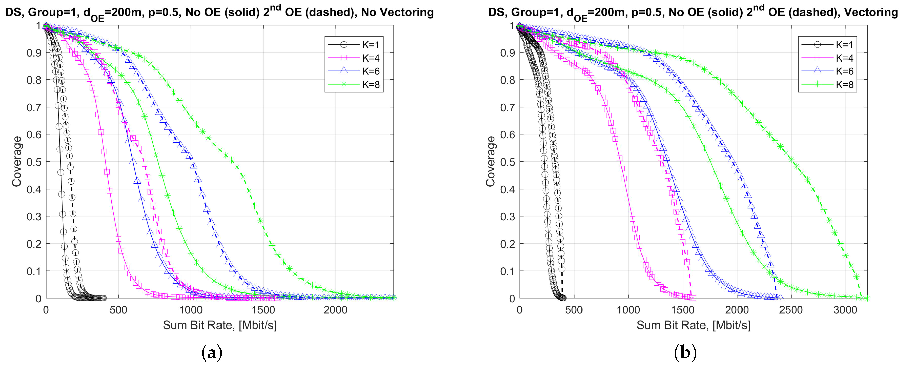 Futureinternet 09 00071 g007 550