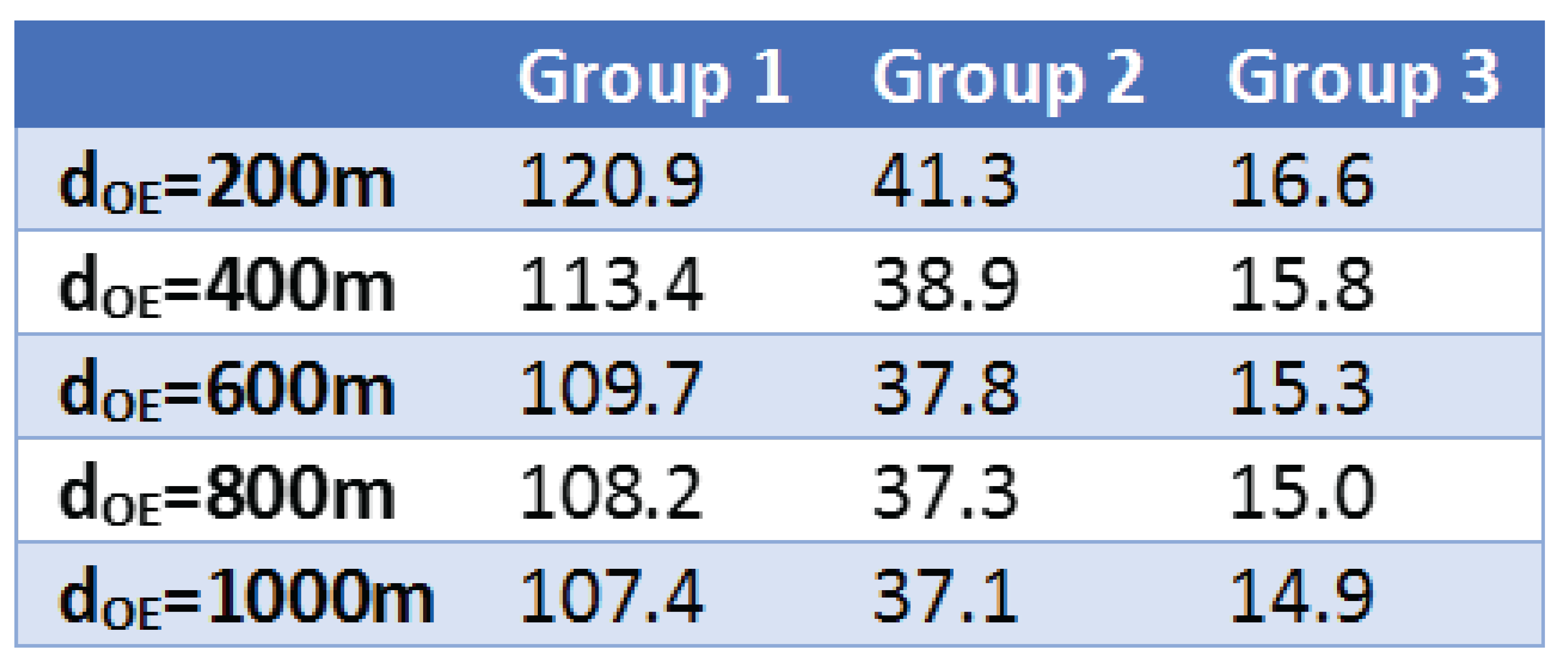 Futureinternet 09 00071 i002