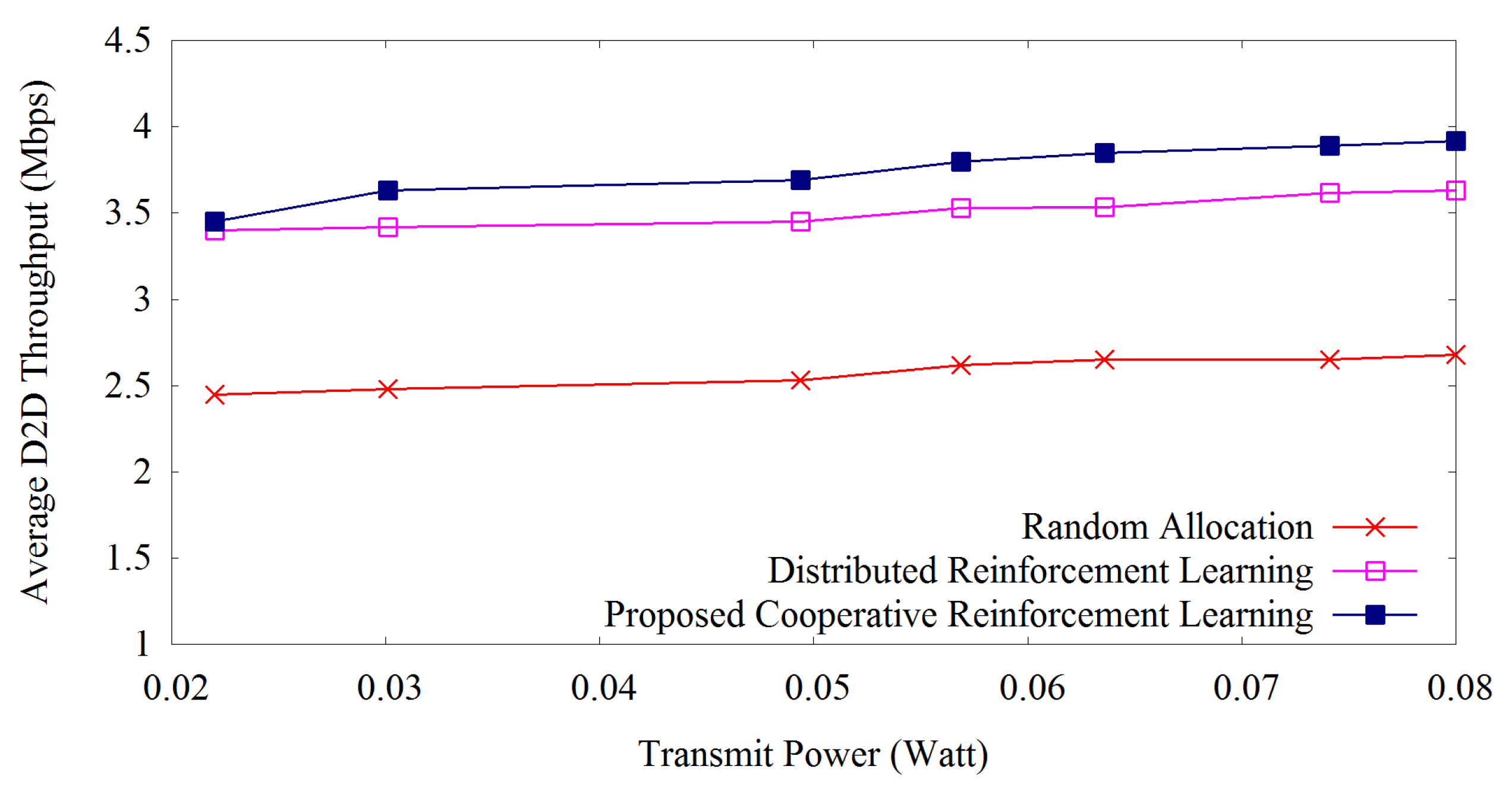 Futureinternet 09 00072 g004 550