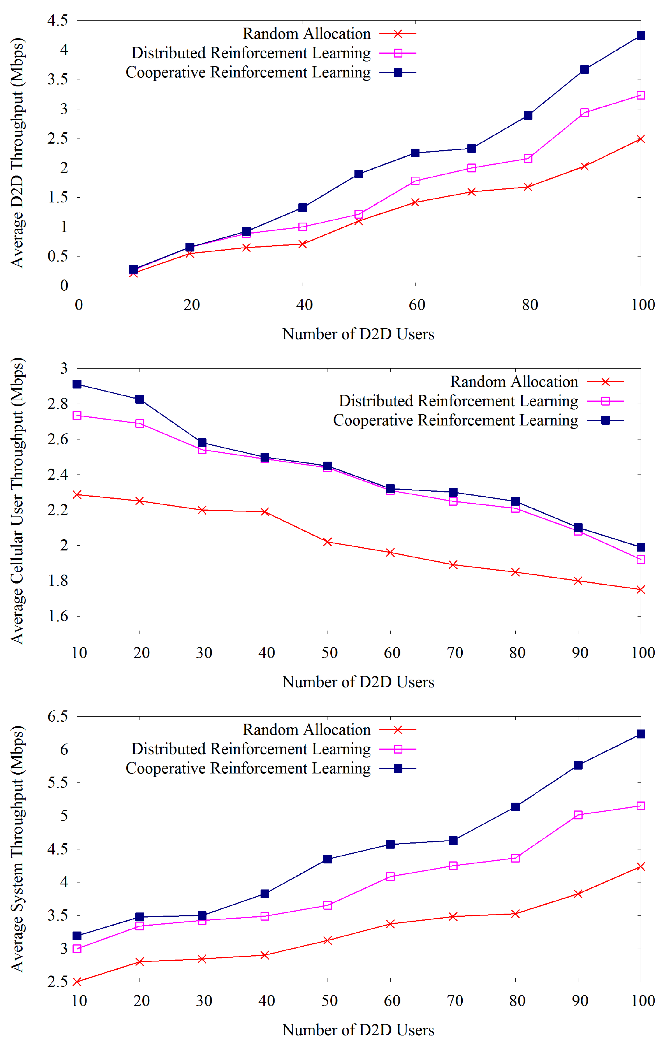 Futureinternet 09 00072 g006 550