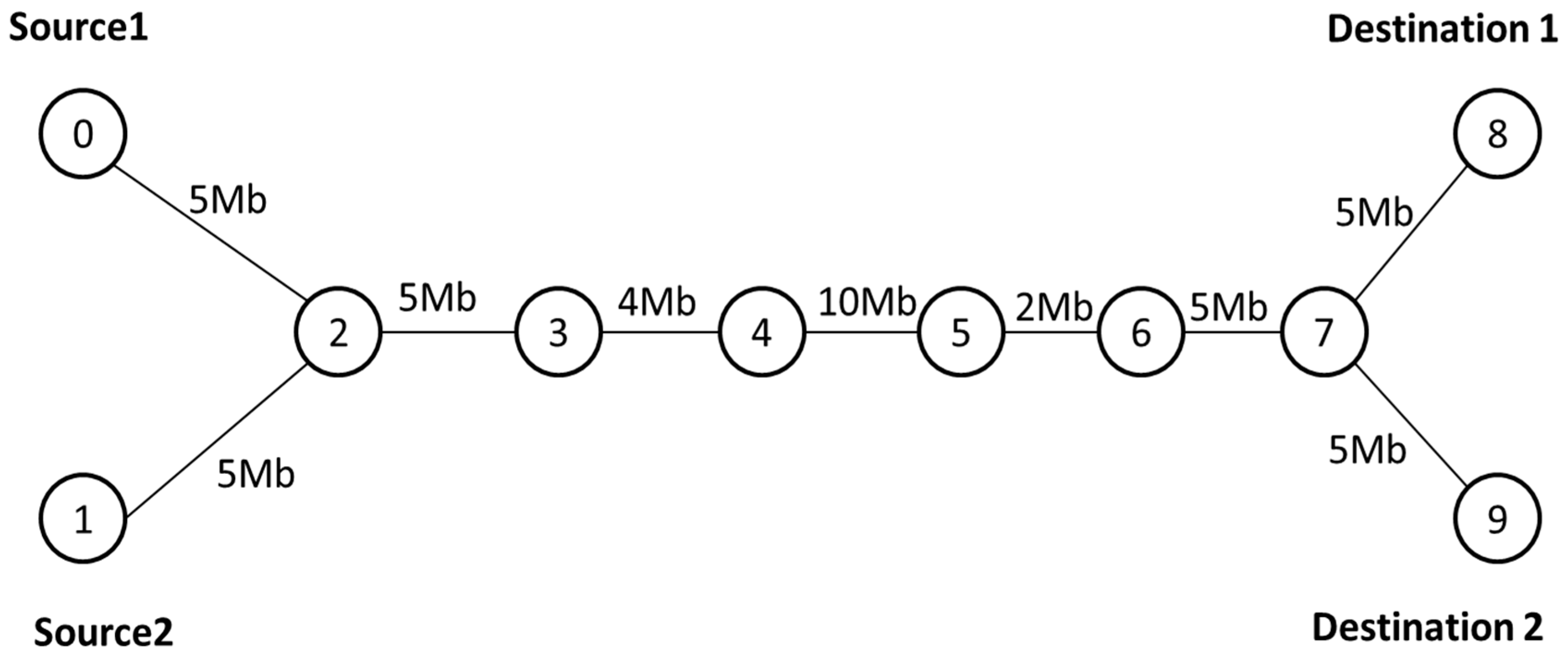 Futureinternet 09 00074 g002 550