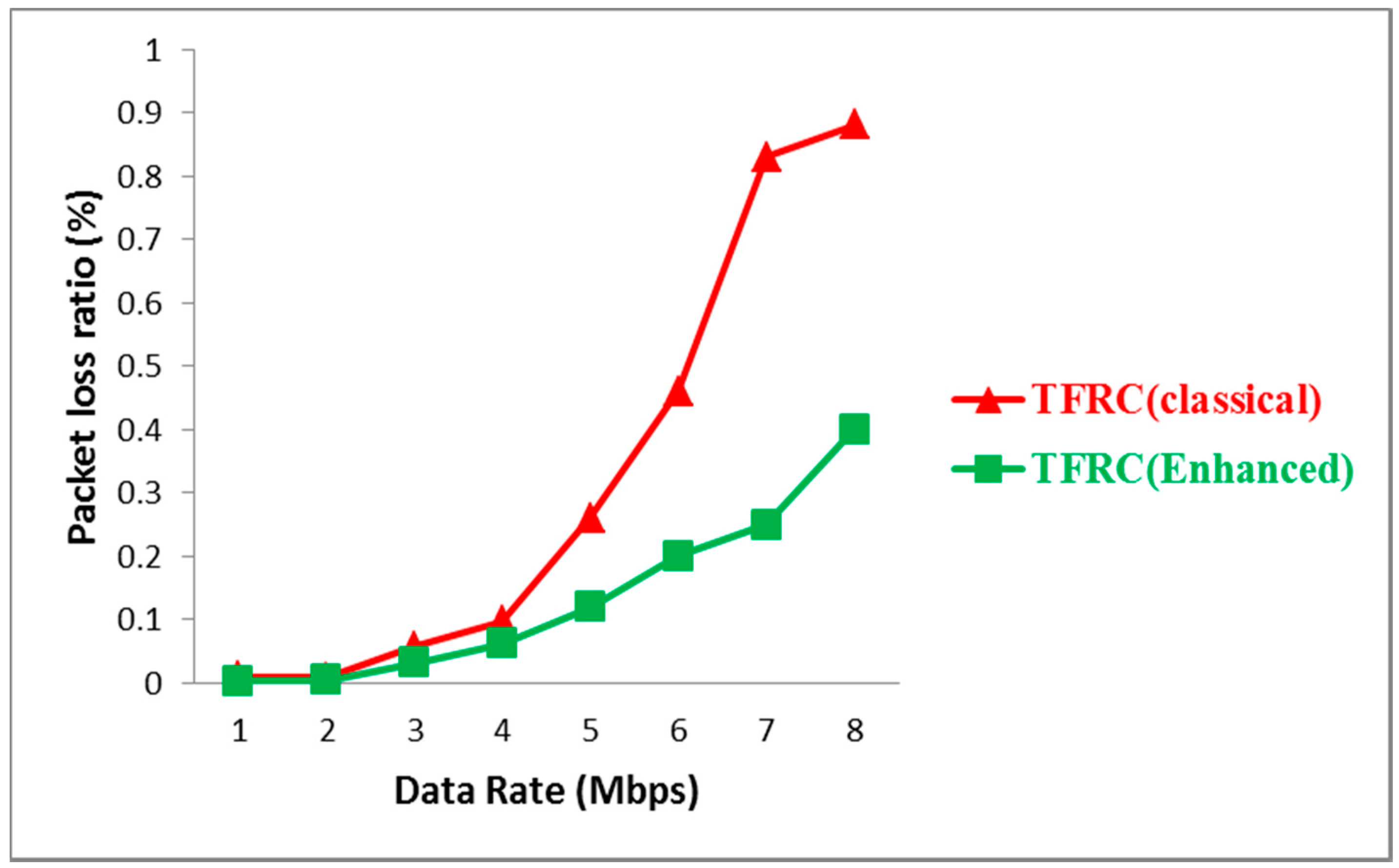 Futureinternet 09 00074 g004 550