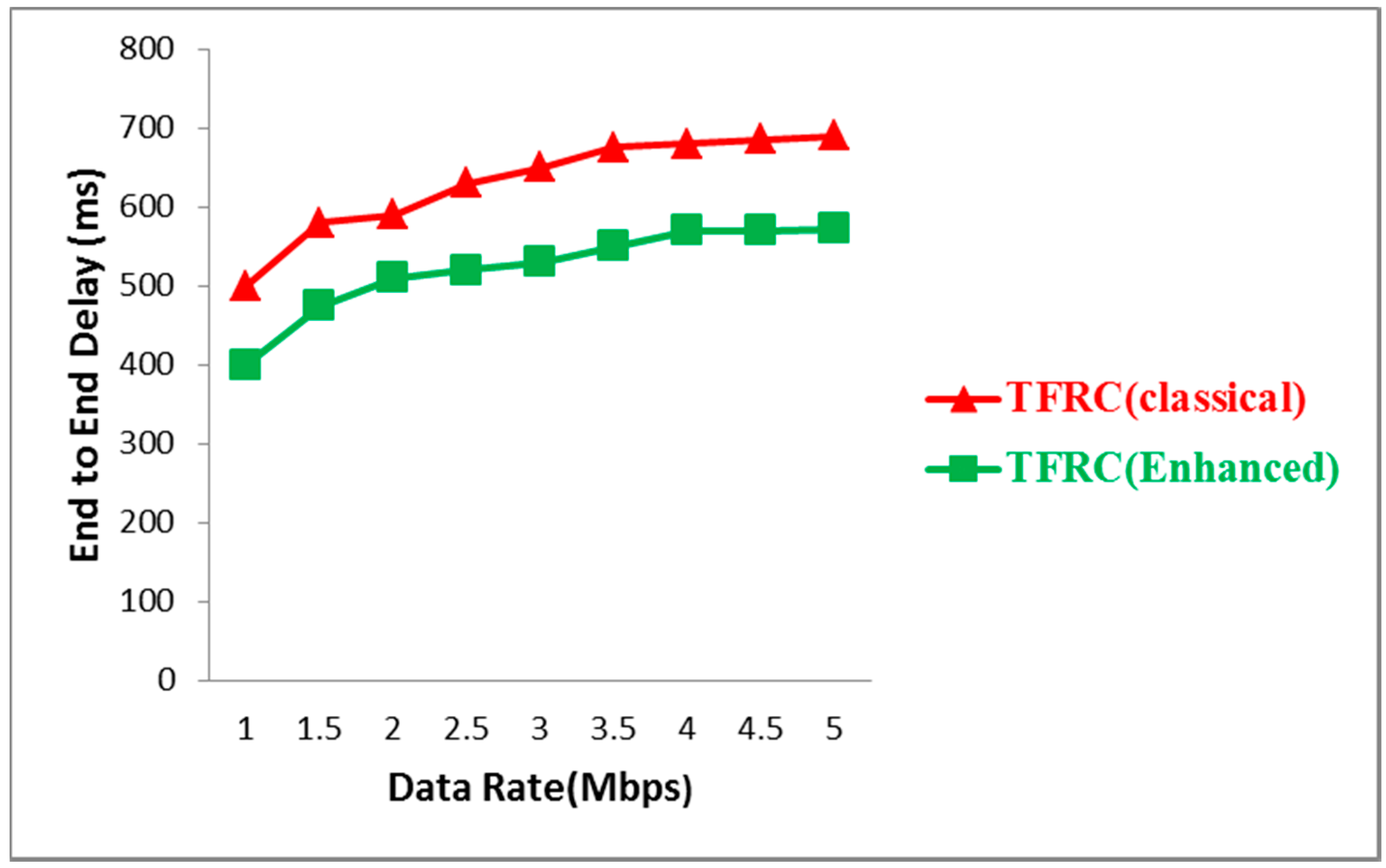 Futureinternet 09 00074 g005 550