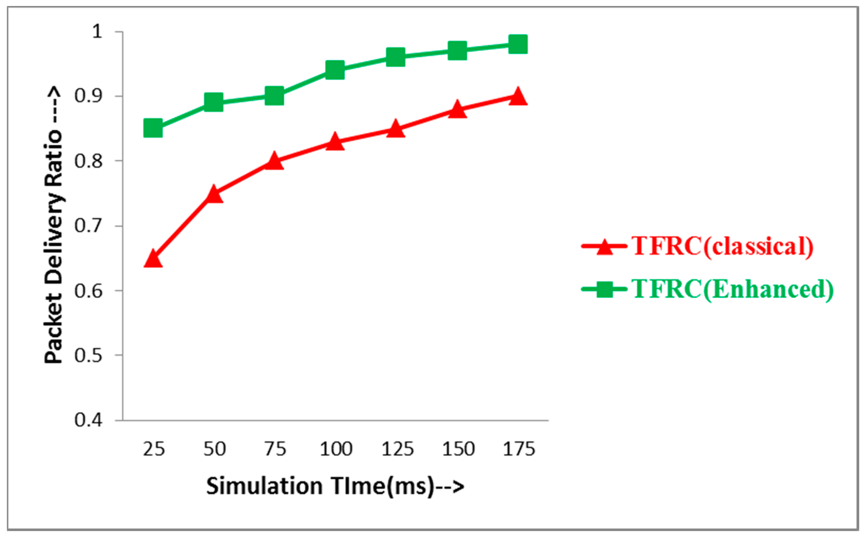 Futureinternet 09 00074 g006 550