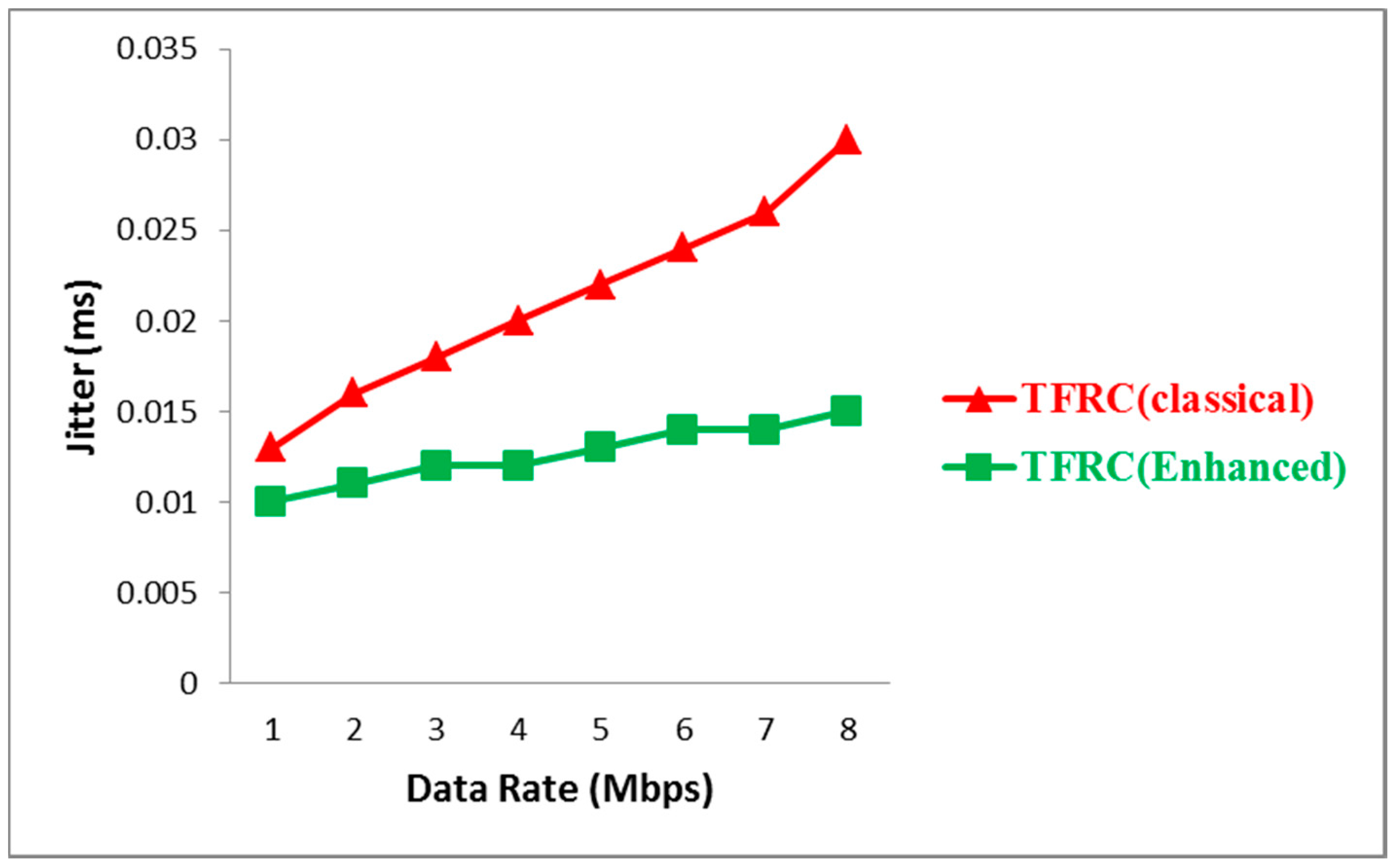 Futureinternet 09 00074 g007 550