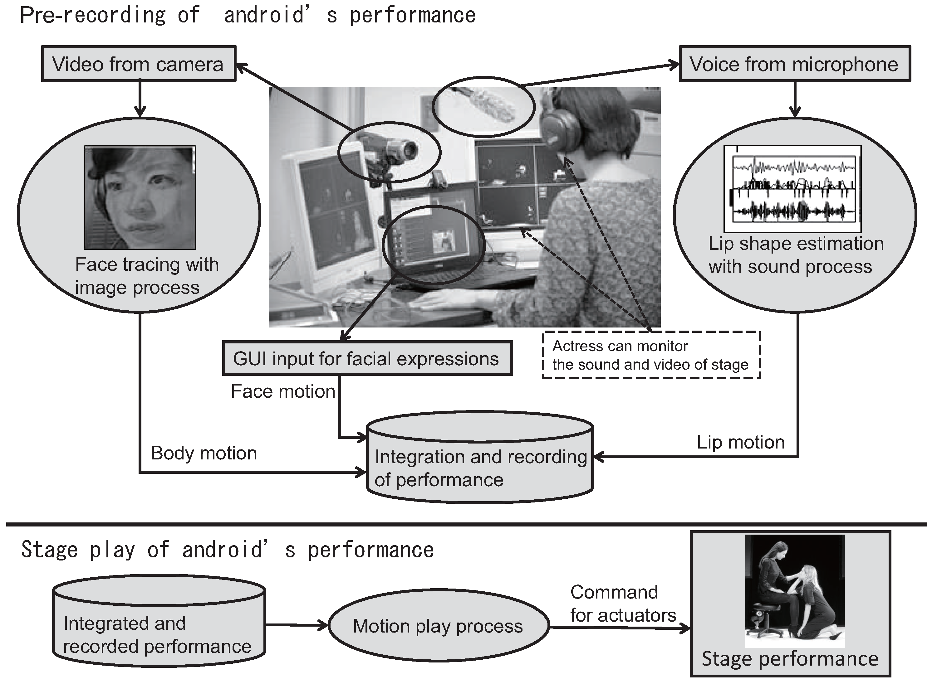Futureinternet 09 00075 g002 550