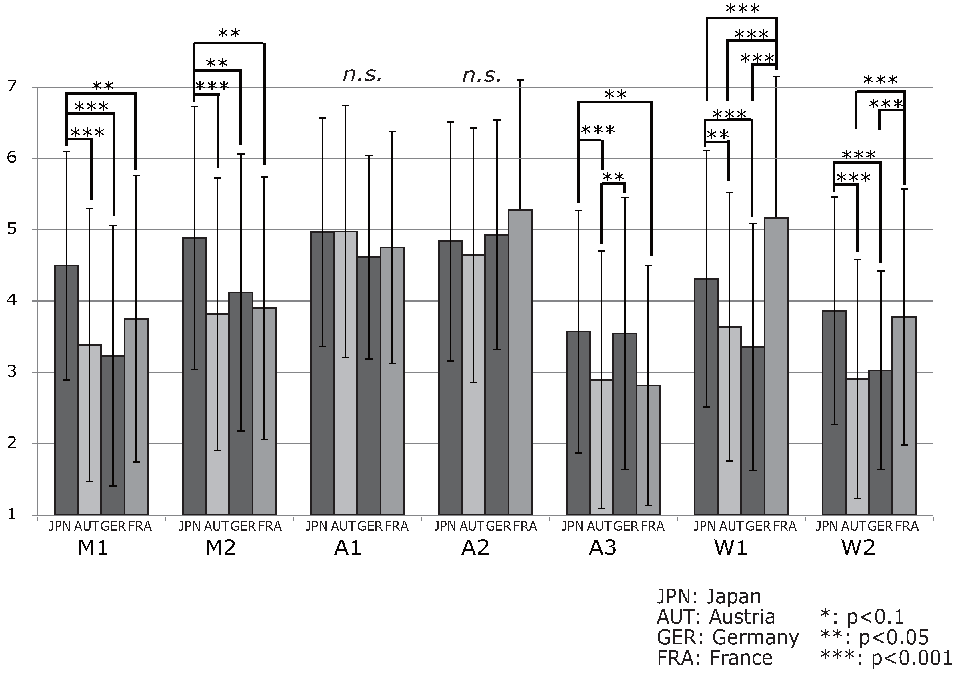 Futureinternet 09 00075 g005 550
