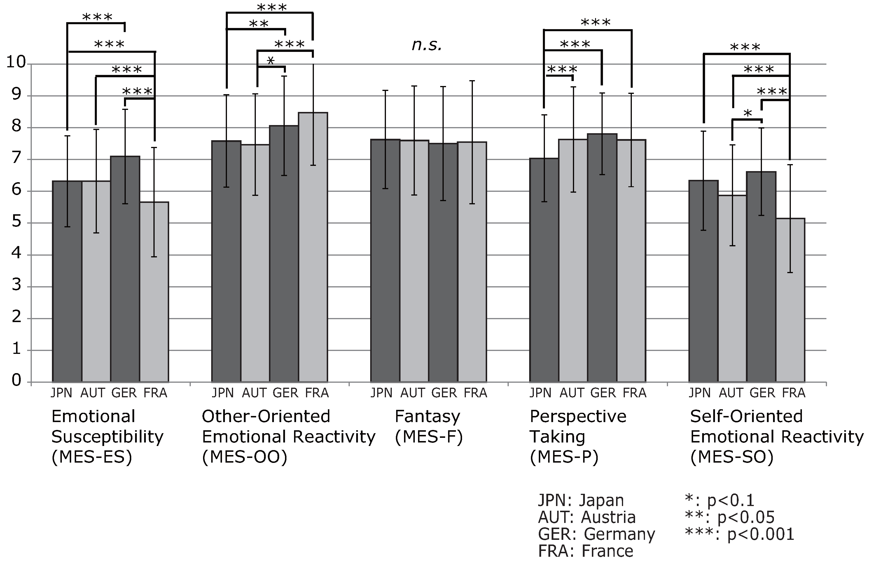 Futureinternet 09 00075 g007 550